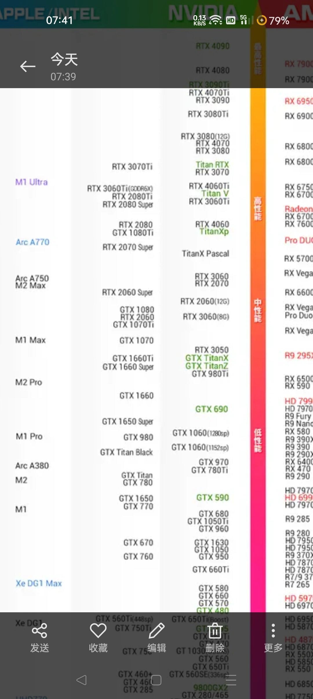 最新显卡天梯图