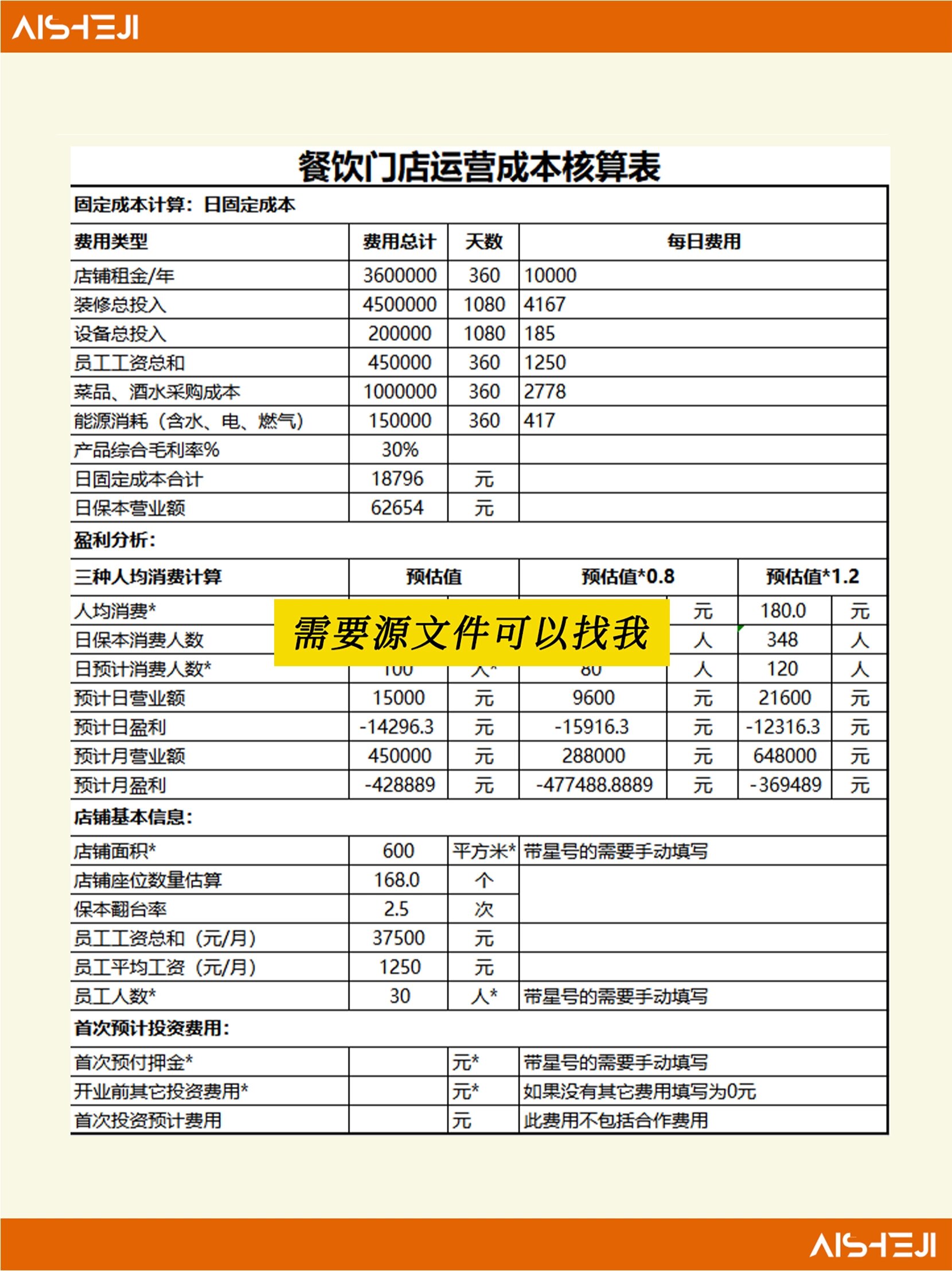 餐厅菜品成本核算表图片