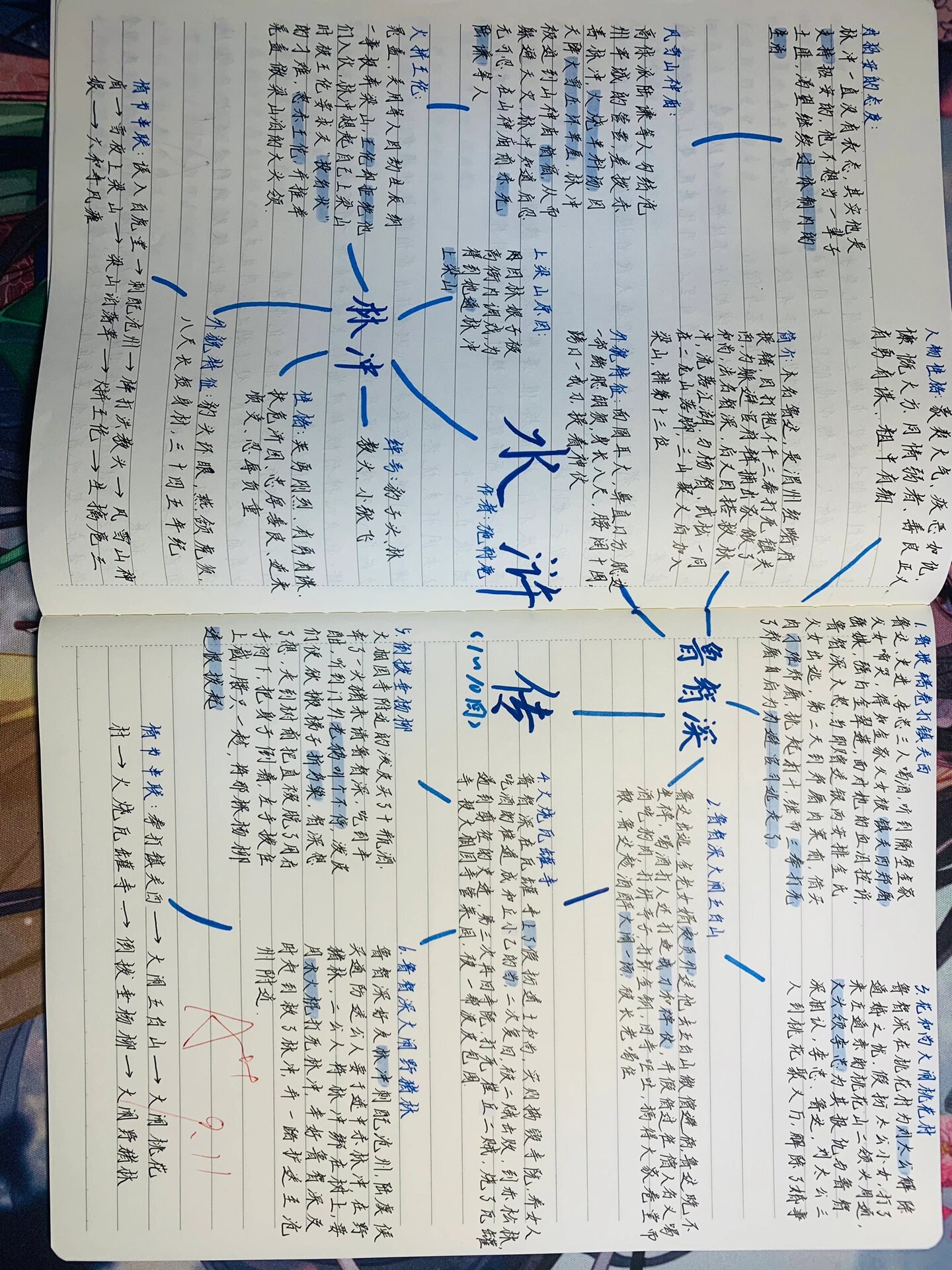 水浒传1至10回思维导图