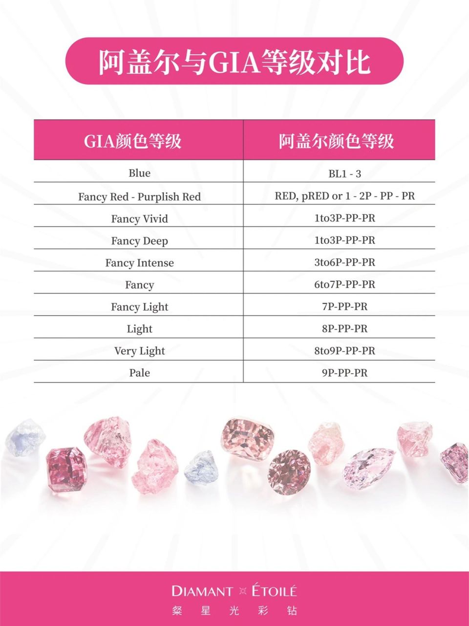 一张图了解阿盖尔粉钻vsgia粉钻等级 阿盖尔粉钻证书 在阿盖尔矿区