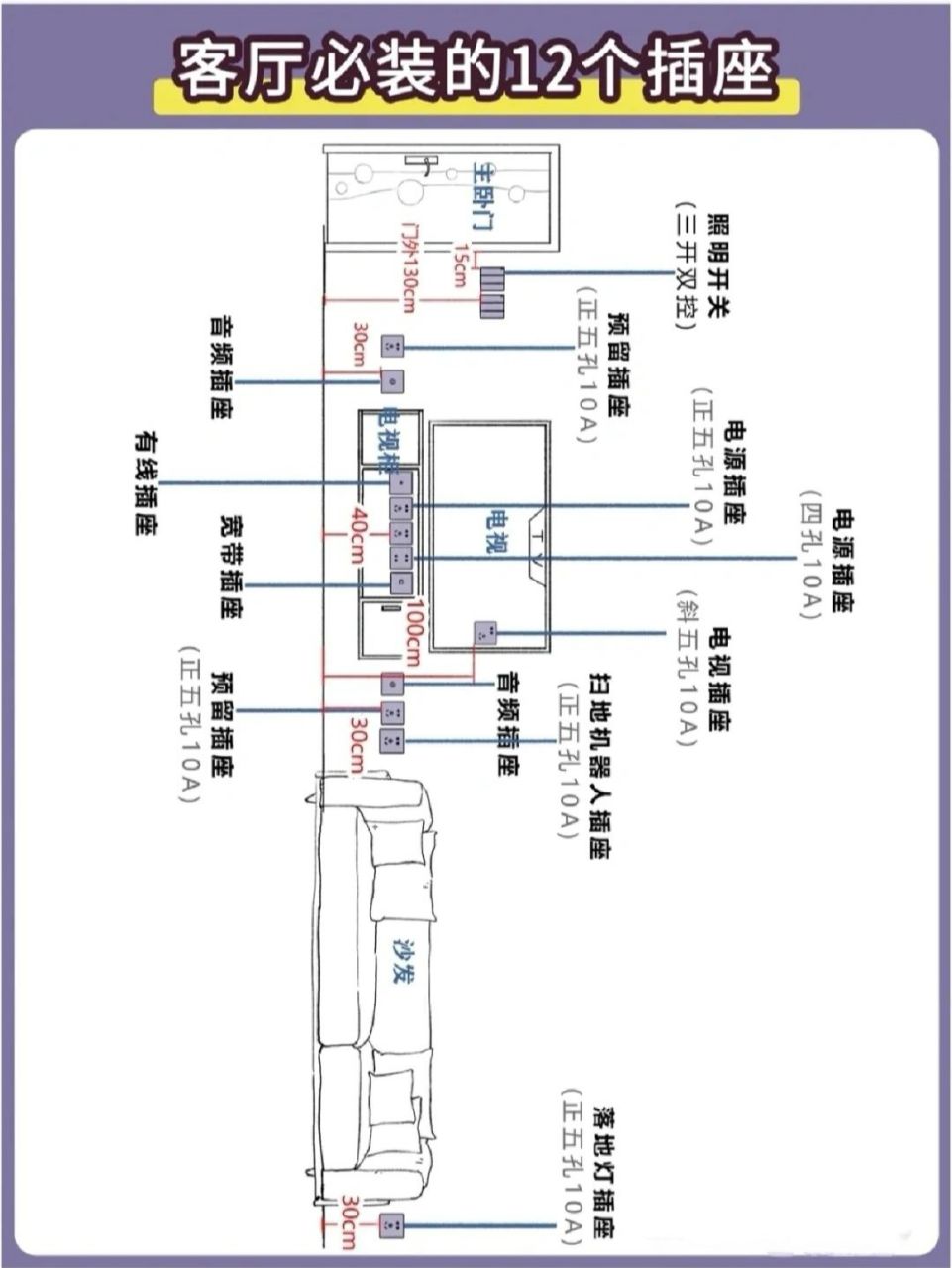 实用水电改造分布图分享 实用的分享图,自己改水电的时候可以参考