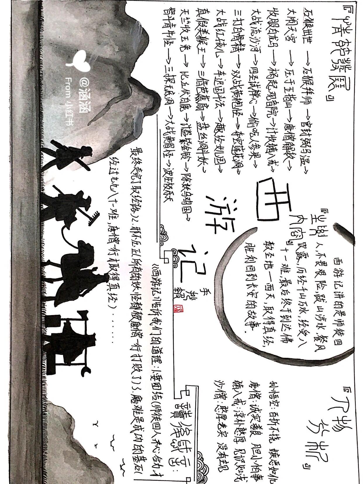 西游记小报