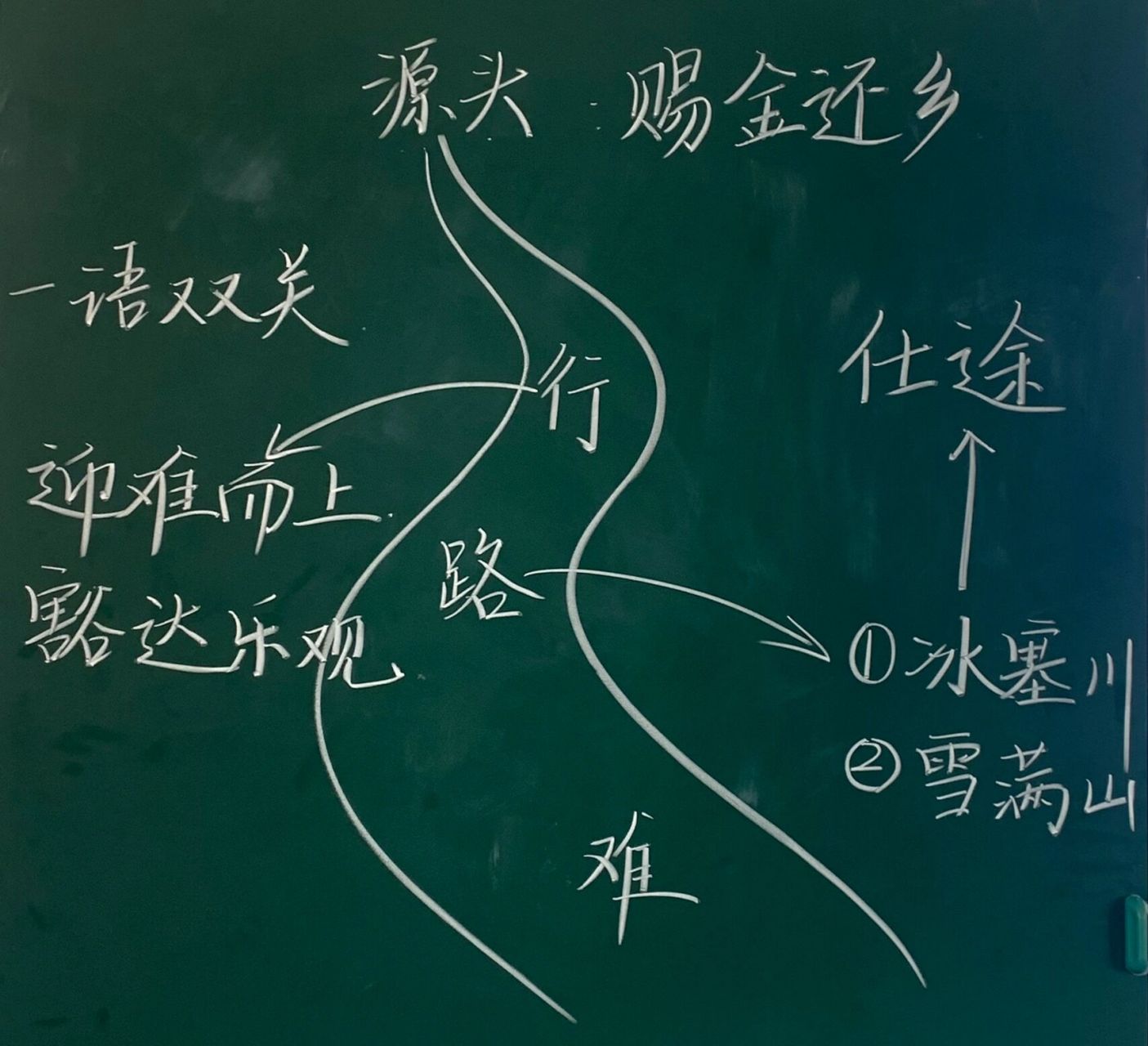 初中语文简笔画板书图片