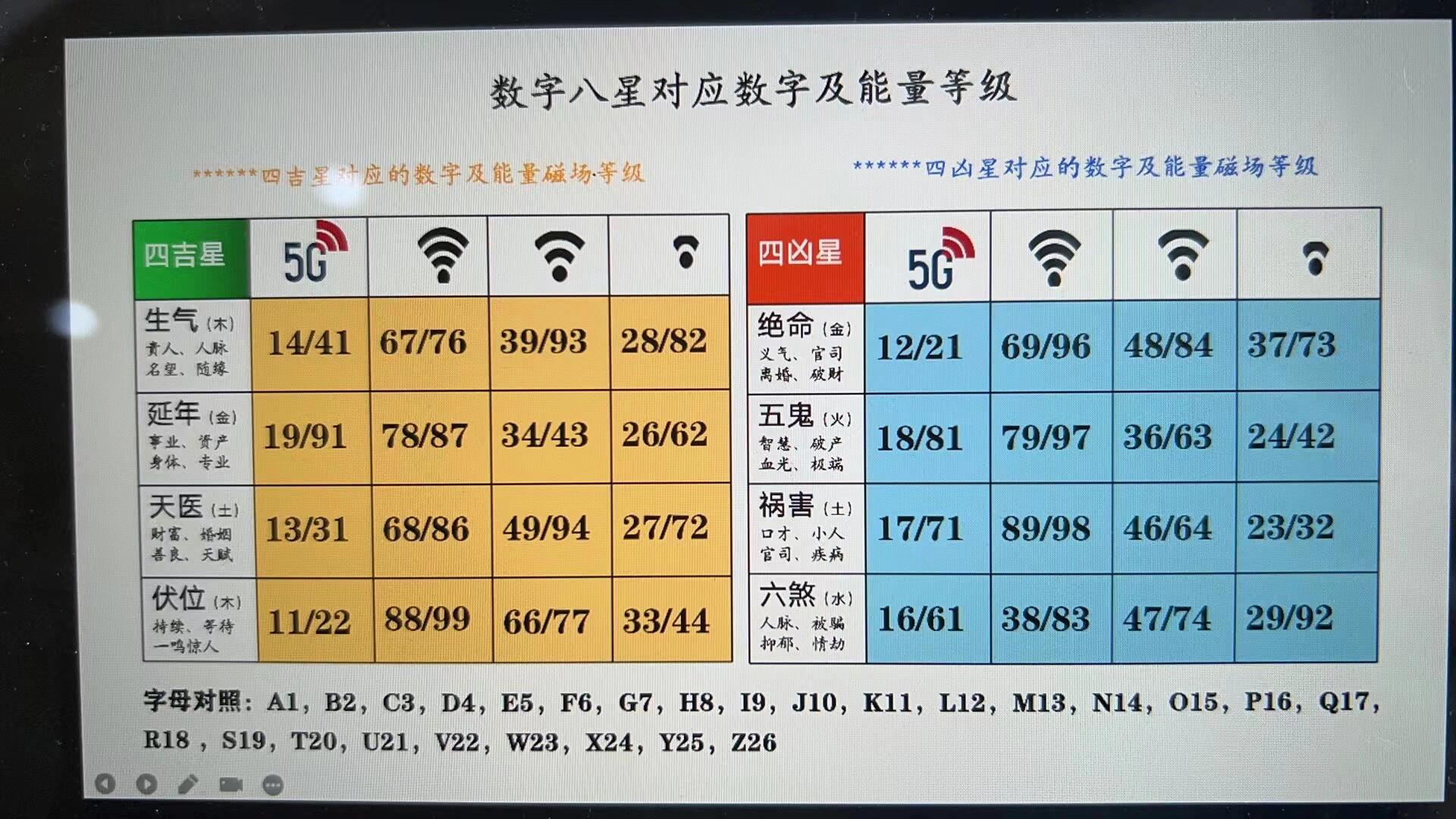 数字能量对照表 凶星图片