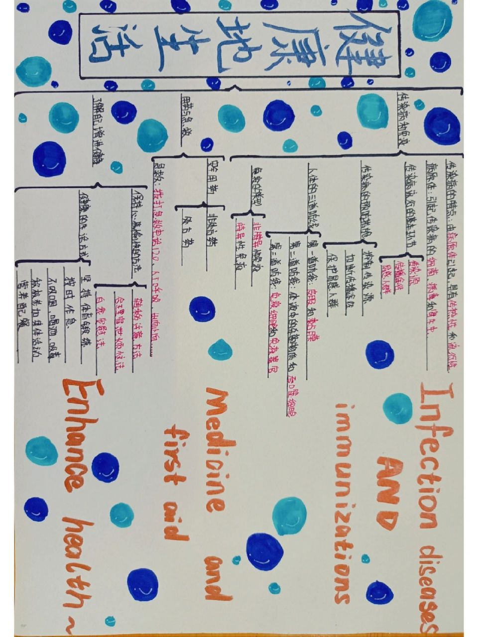 生物北师大第十三章《健康的生活》思维导图 7815099998