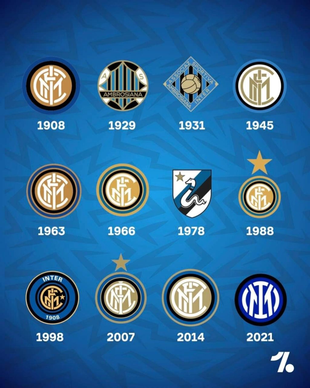 国际米兰队徽演变过程有没有国米球迷?