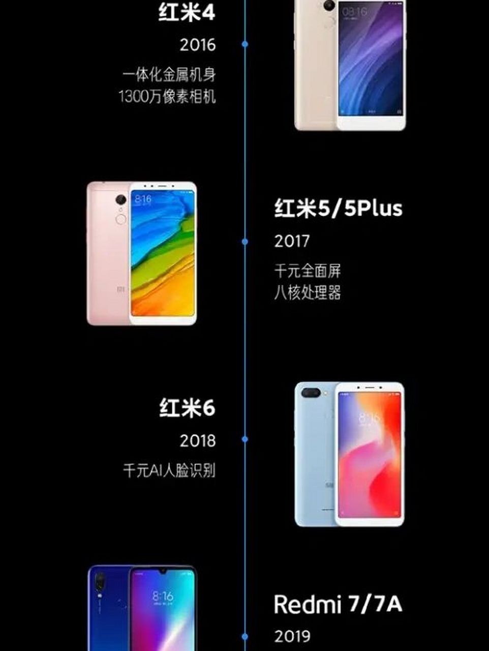 从13年的红米手机到21年的redmi note11系列,不知不觉红米redmi崭个