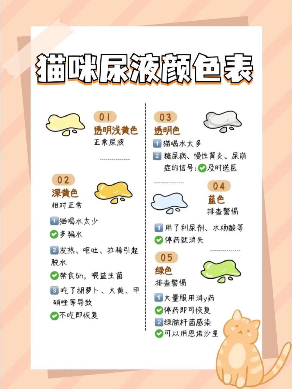 一篇搞定猫咪尿液健康75看表判断准没错7315 7215猫咪尿液
