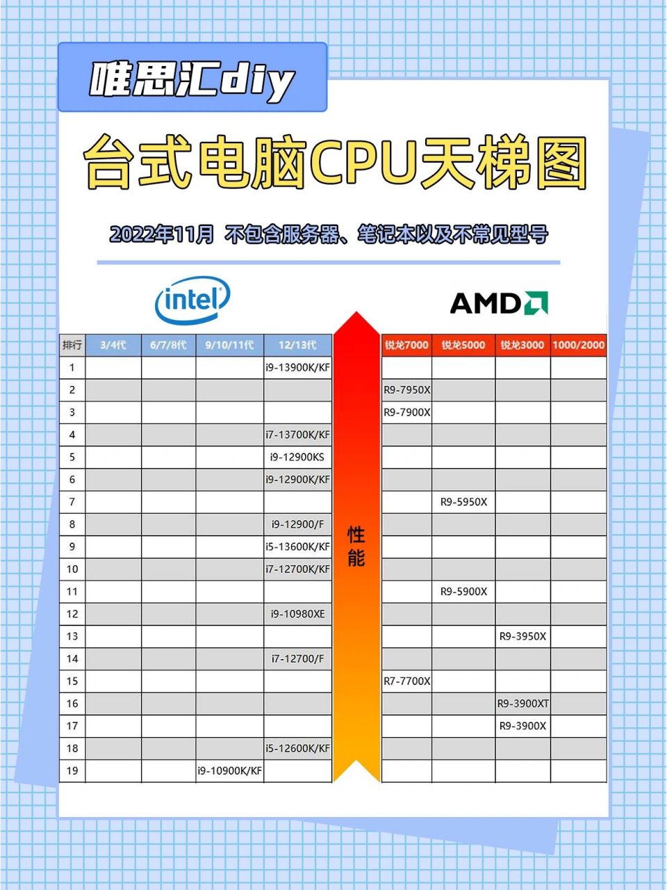 台式机处理器天梯图图片