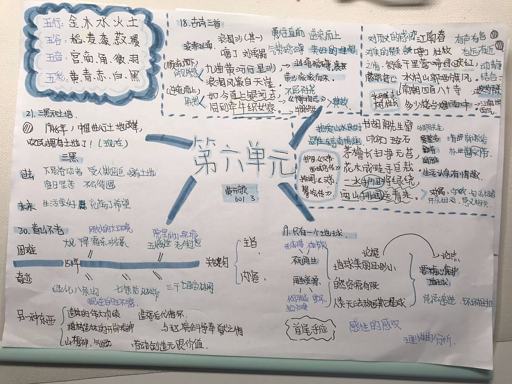 90语文六上第六单元思维导图91 90语文六上第六单元思维导图