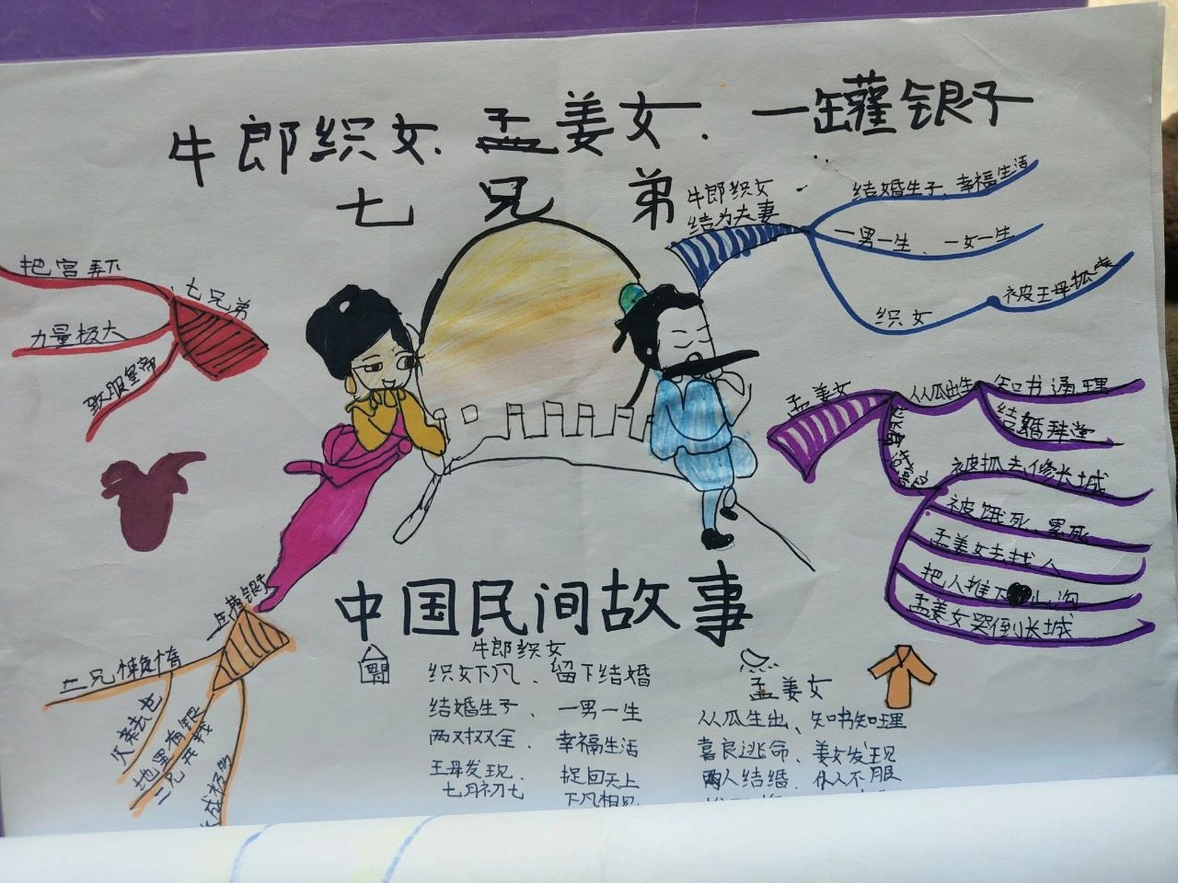 中国民间故事人物图谱(民间故事人物图谱设计图)