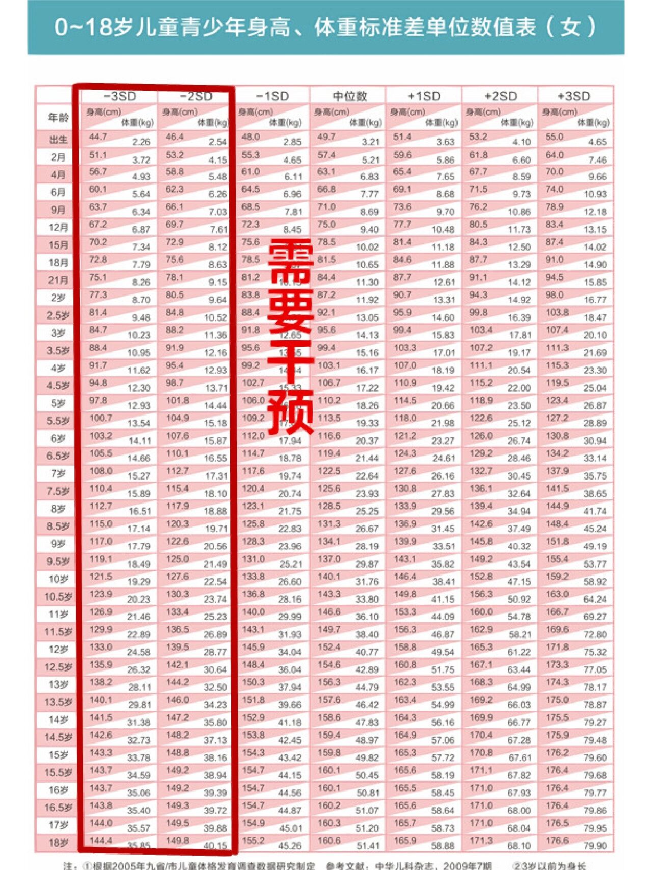 医院97儿童身高量表,家长自行对照