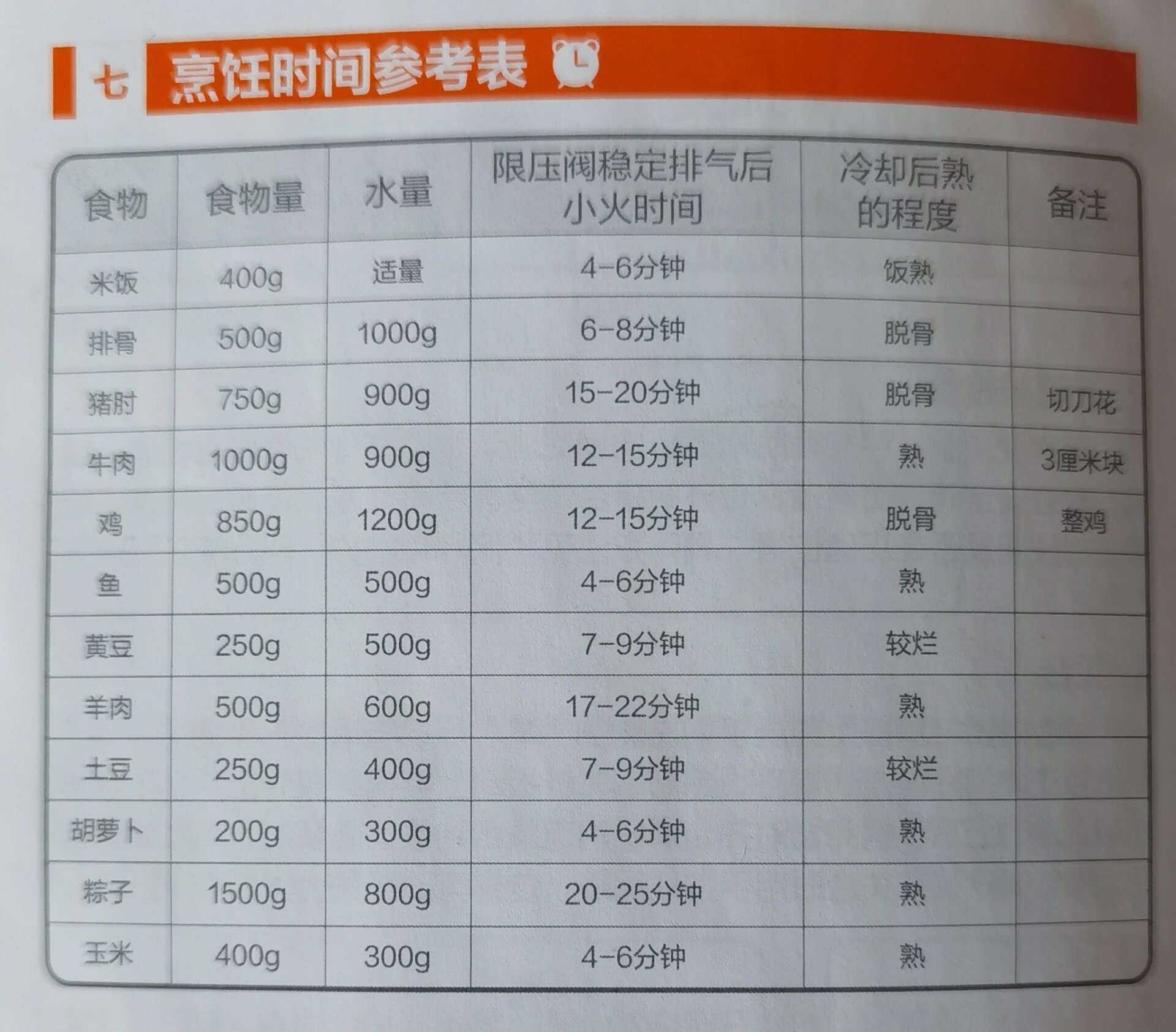 电压力锅煮饭时间表图图片