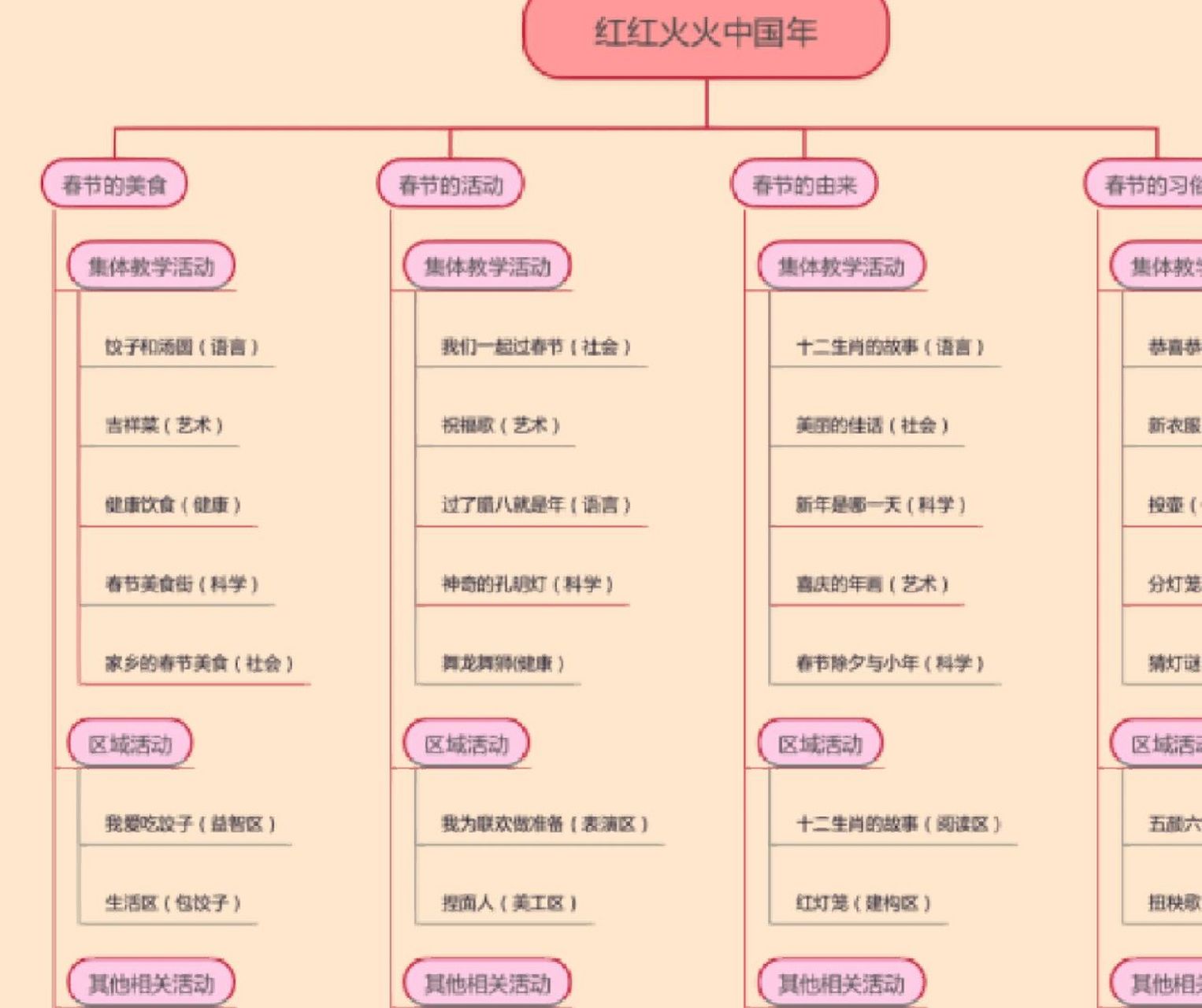 大班春节出题活动网络图       需要图片的私信哦!