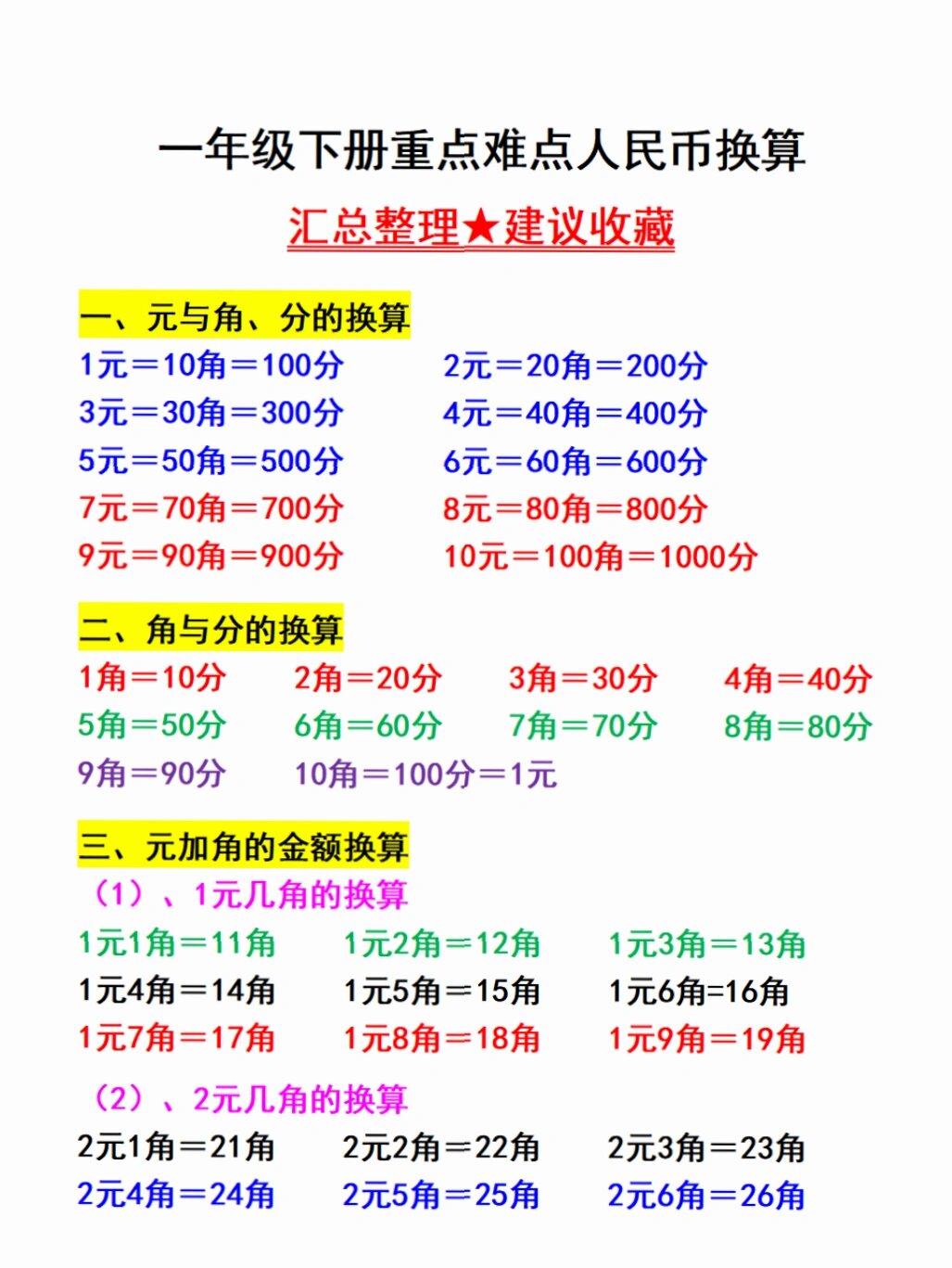 角度换算公式表