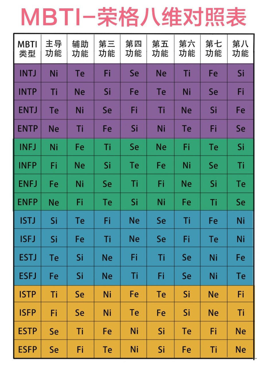 mbti八维对照表intp图片