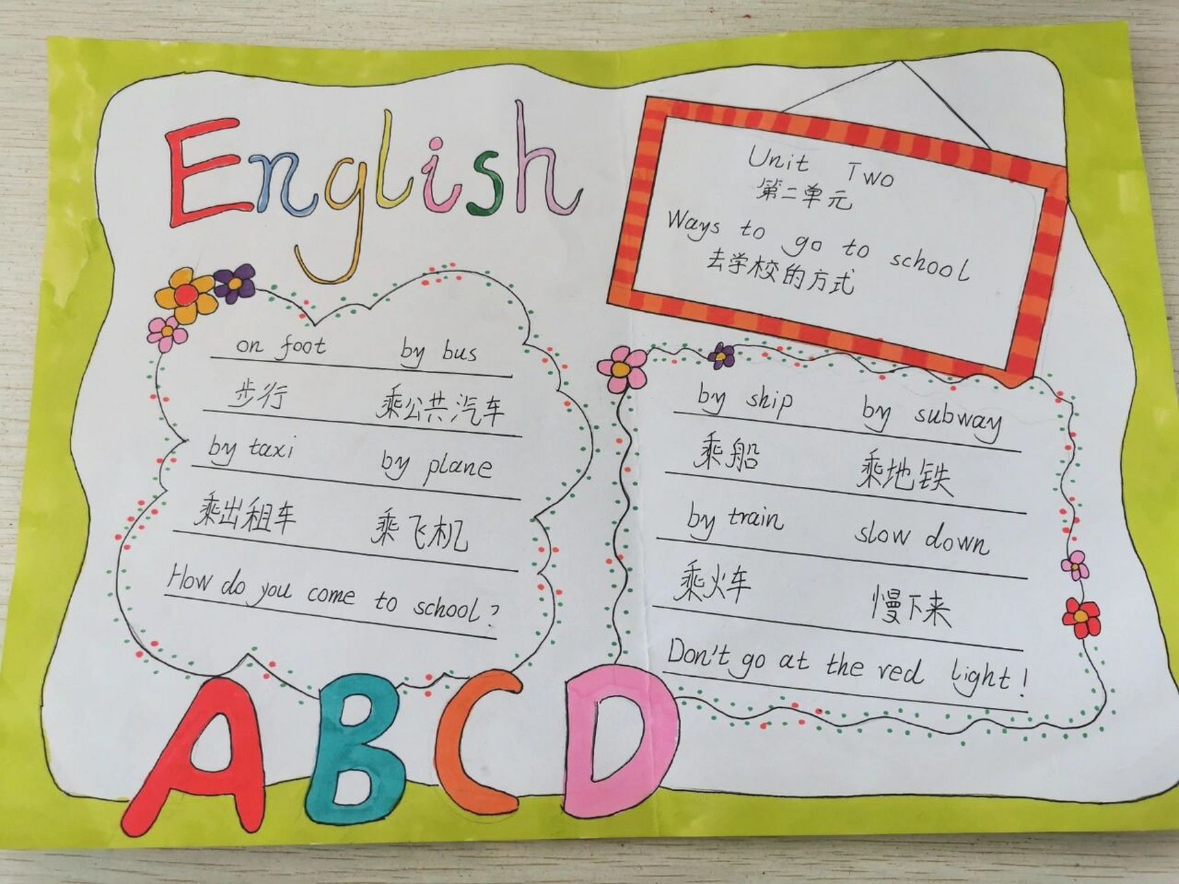 英语手抄报 pep人教版小学英语六年级英语手抄报思维导图