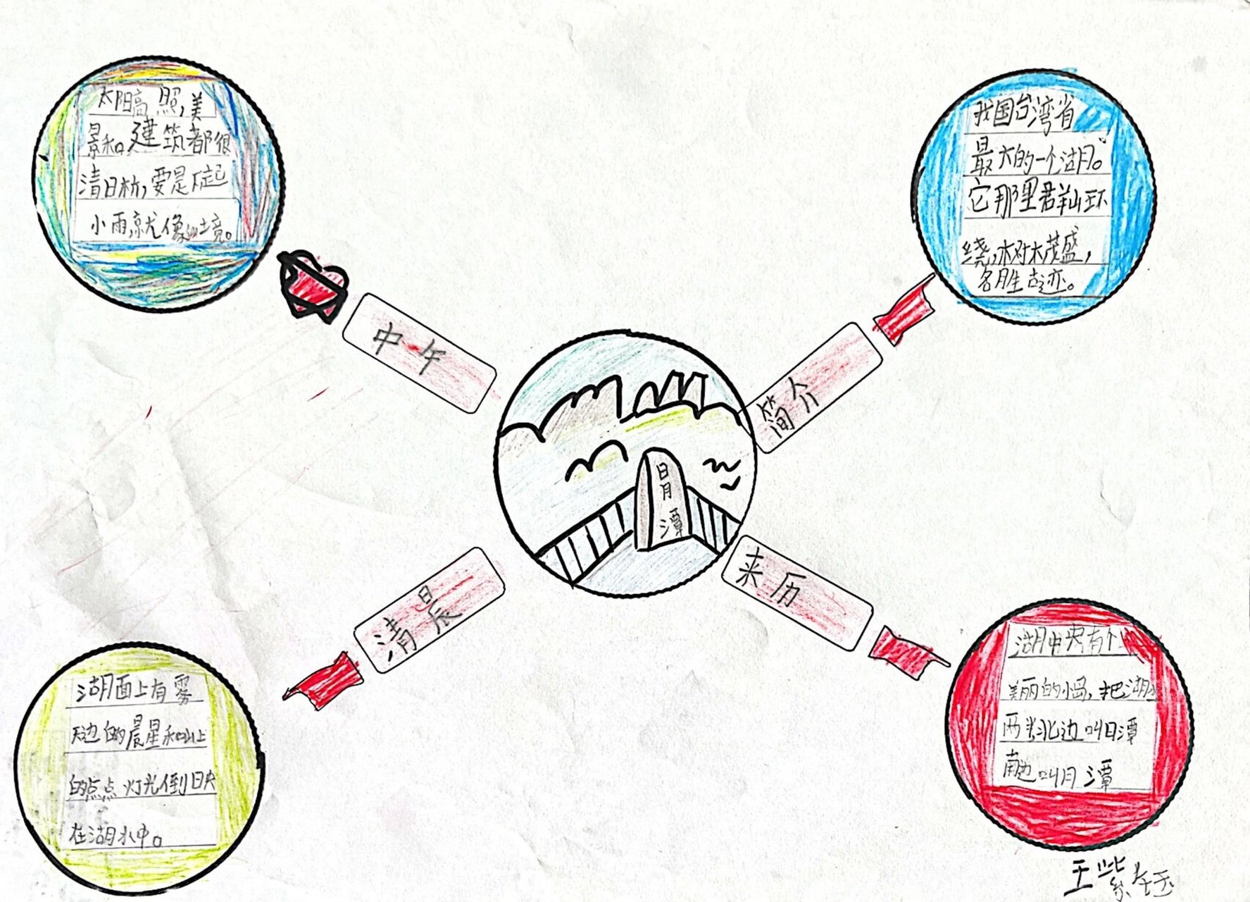二年级语文《日月潭》思维导图 制作思维导图可以更好的理解课文,孩子