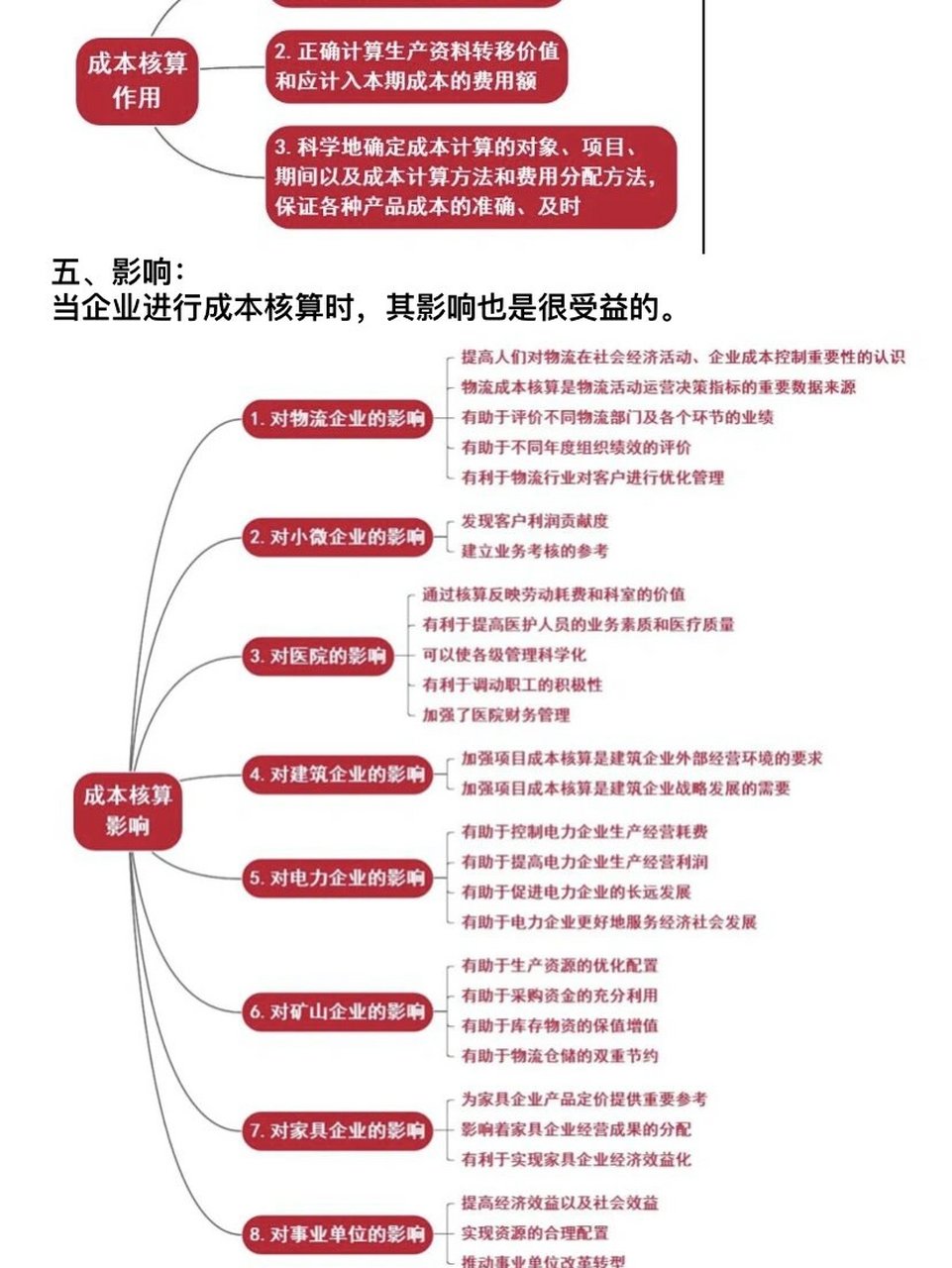 成本核算程序思维导图图片