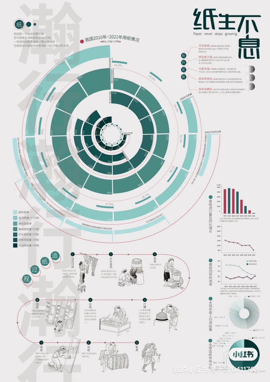 信息可视化设计99纸生不息 07信息可视化作业分享 99 信息