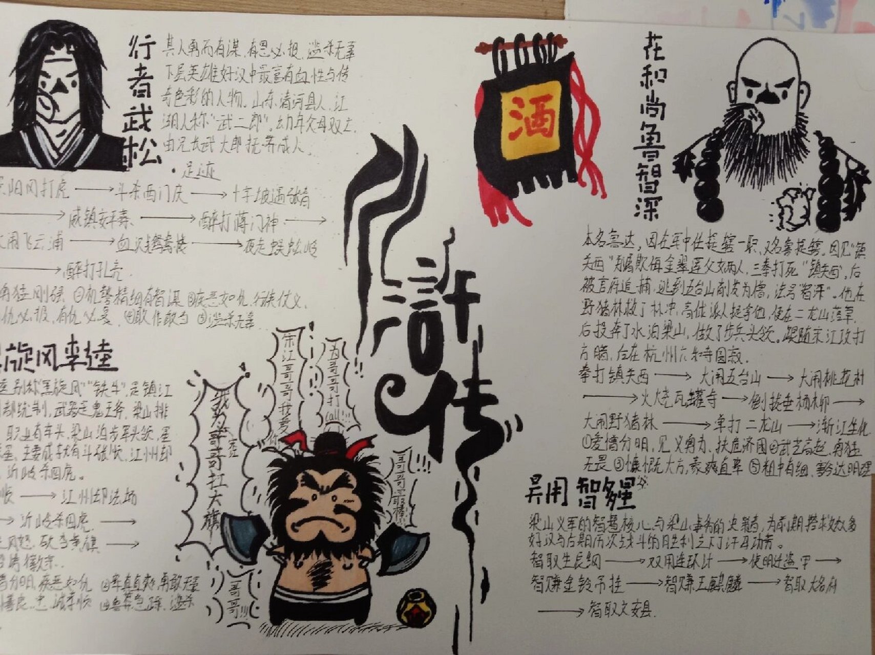 水浒传思维导图手抄报(2) 李逵:"哥哥我爱你!