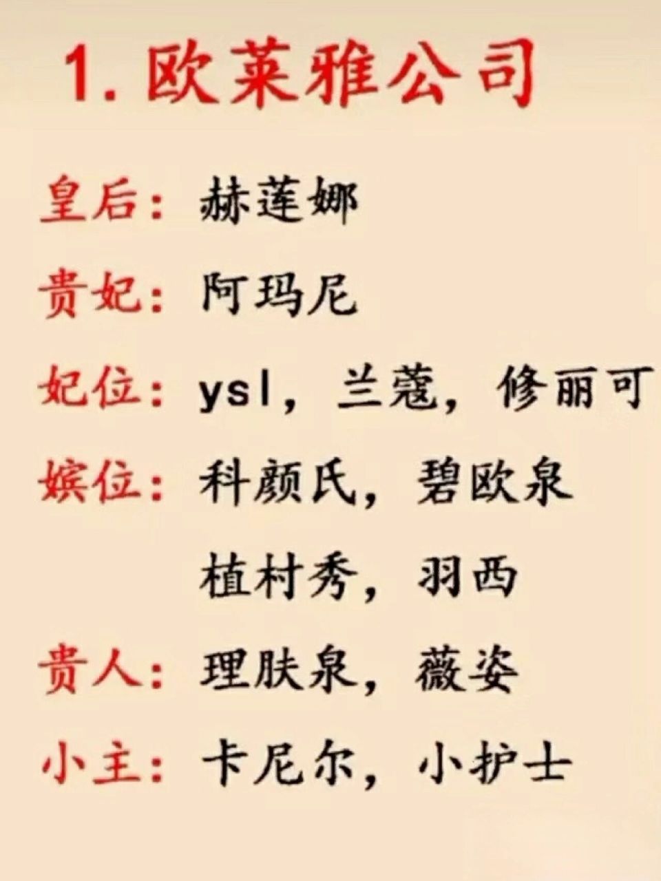 六张图带你详细了解各大化妆品排行地位 各位刘亦菲们是什么妃位自己