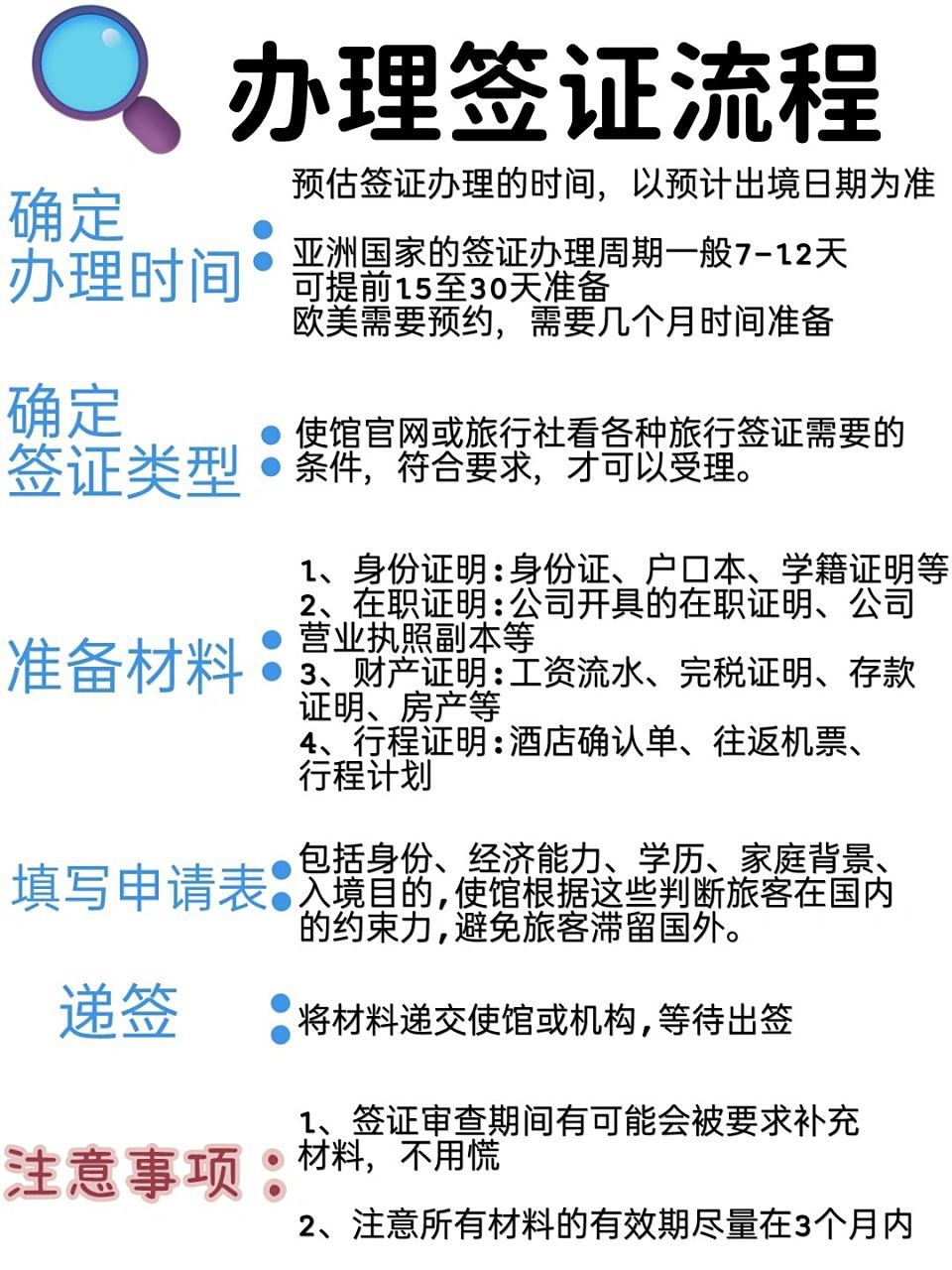 第一次出国的宝子不用慌 不知道办理流程的来看看这篇签证攻略吧有