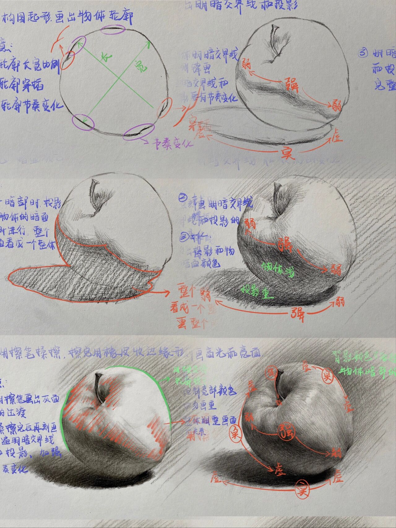 素描苹果步骤图 分解图片