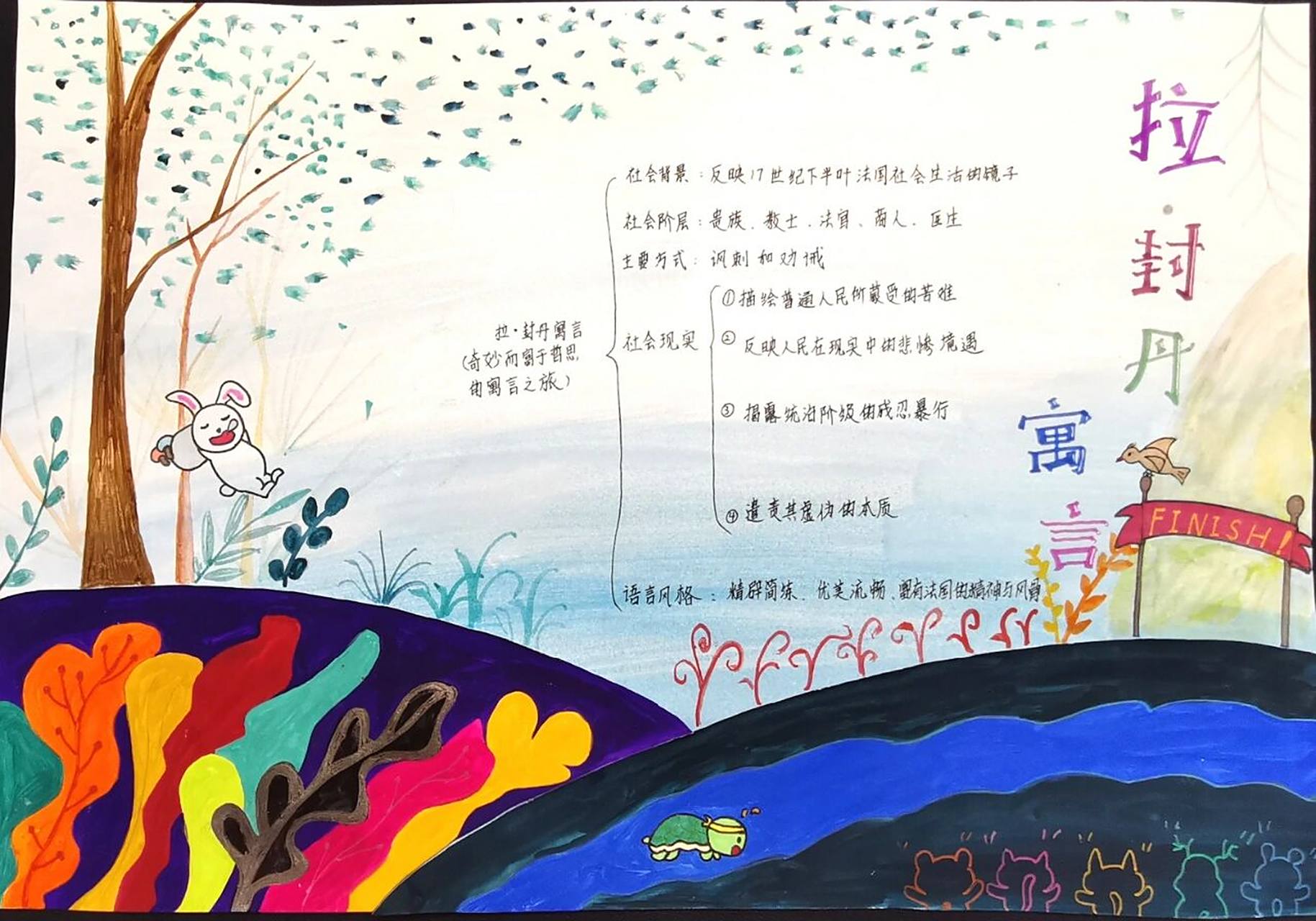 《拉61封丹寓言》思维导图手抄报