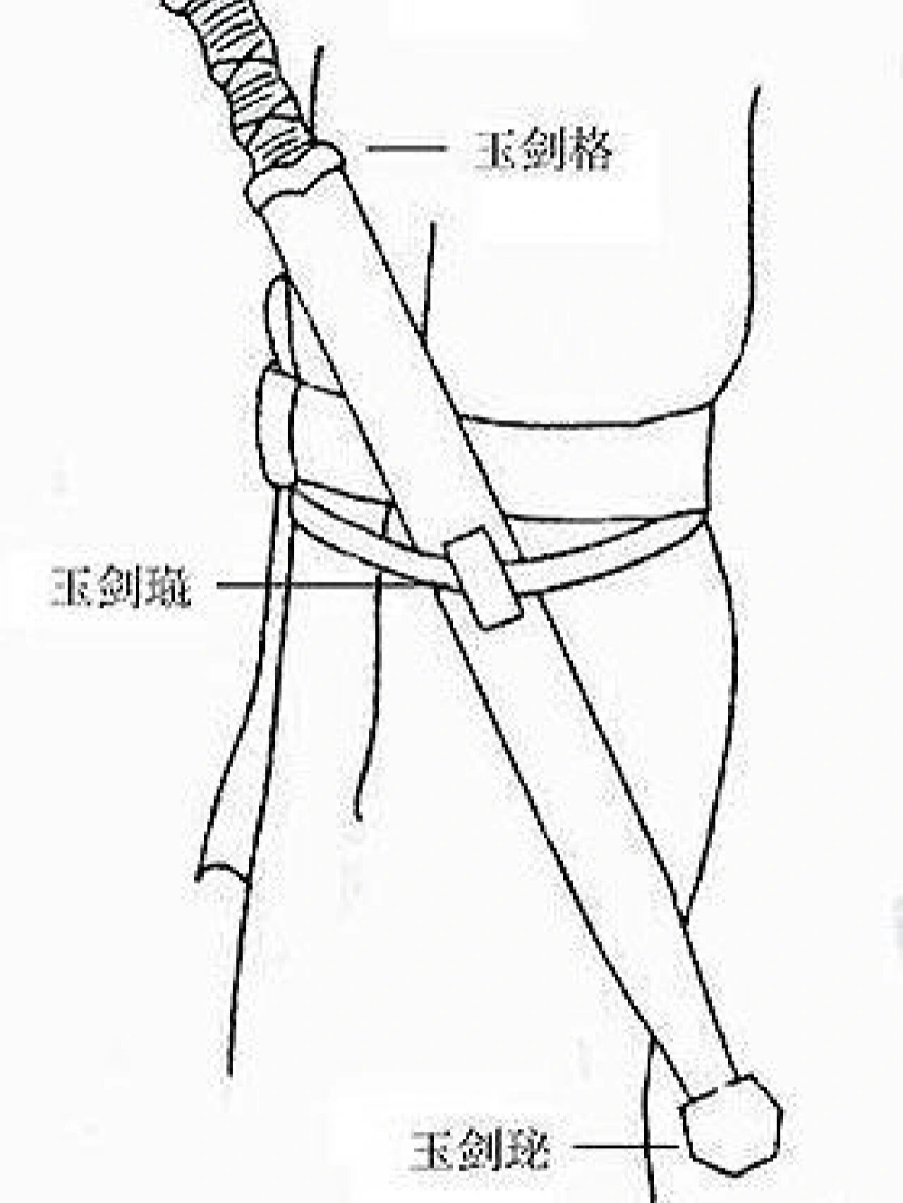中国古代青铜剑部位名称 细节图