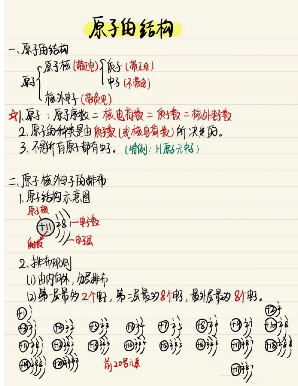 九年级化学《原子的结构》笔记