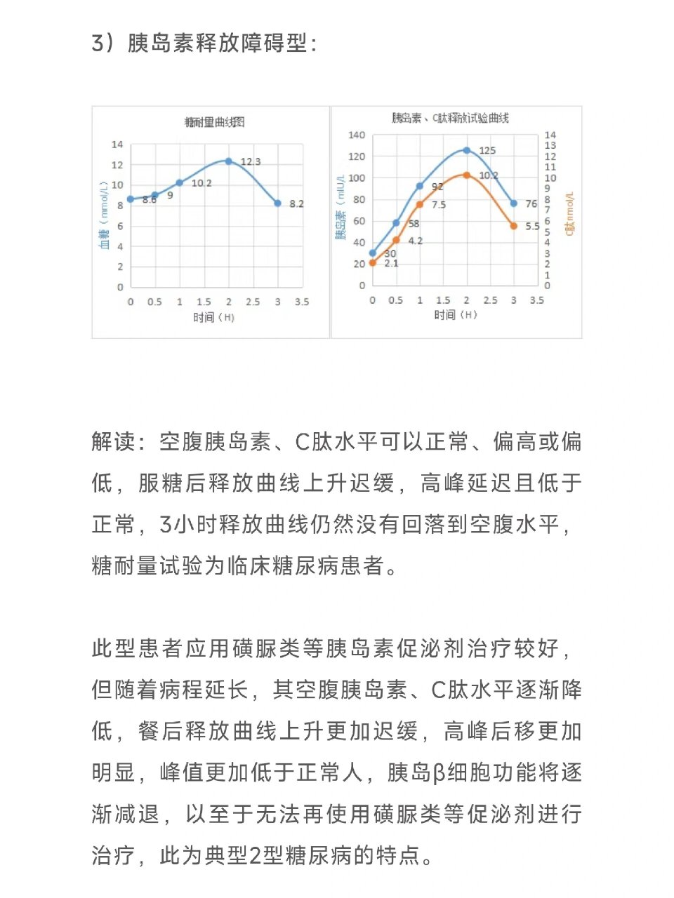 胰岛素释放试验正常值图片