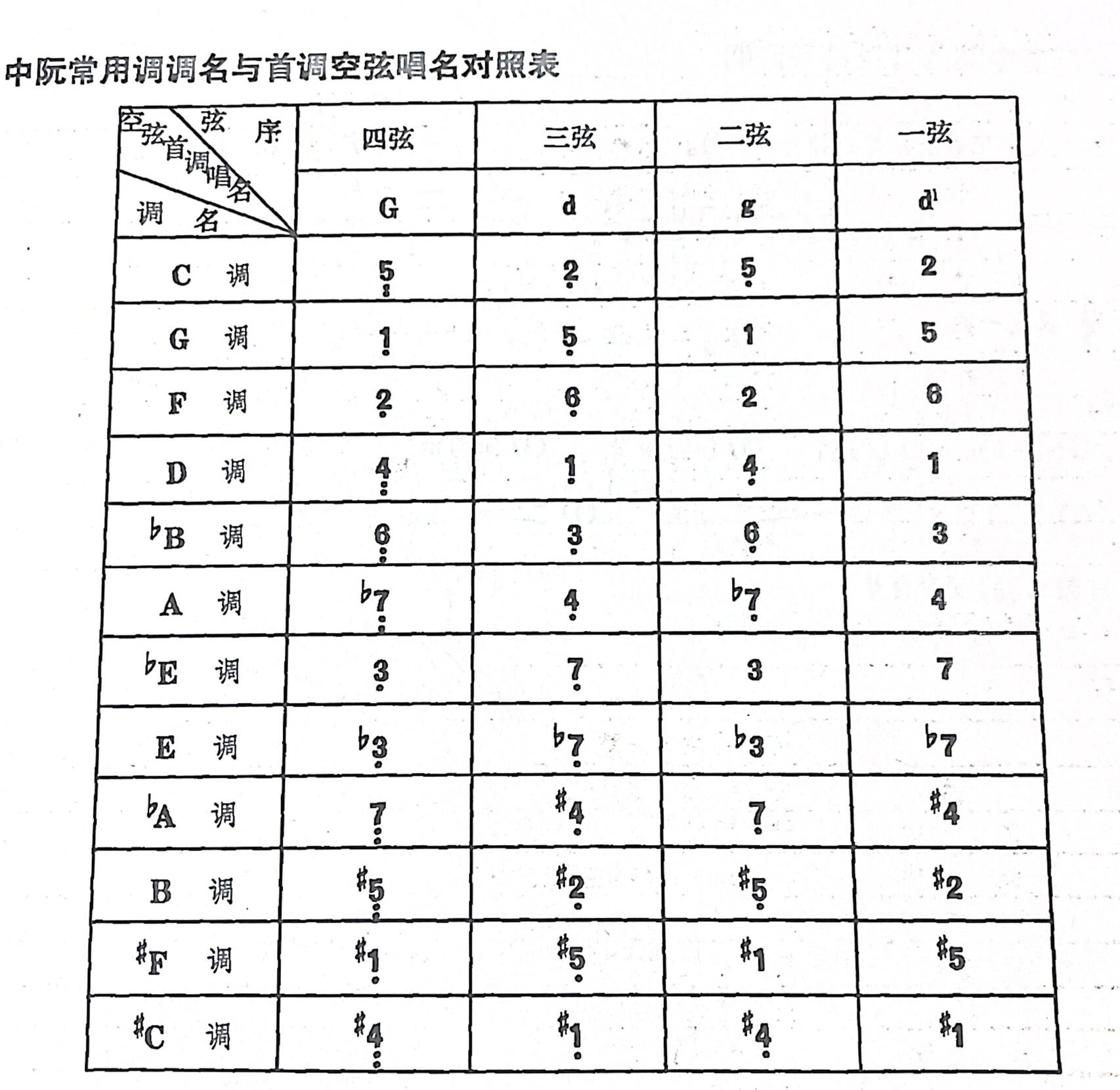 中阮定弦图图片