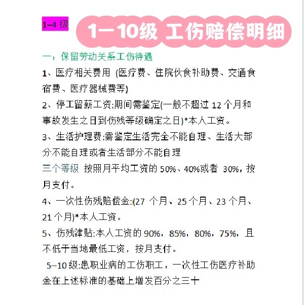 工伤十级大概赔几万图片