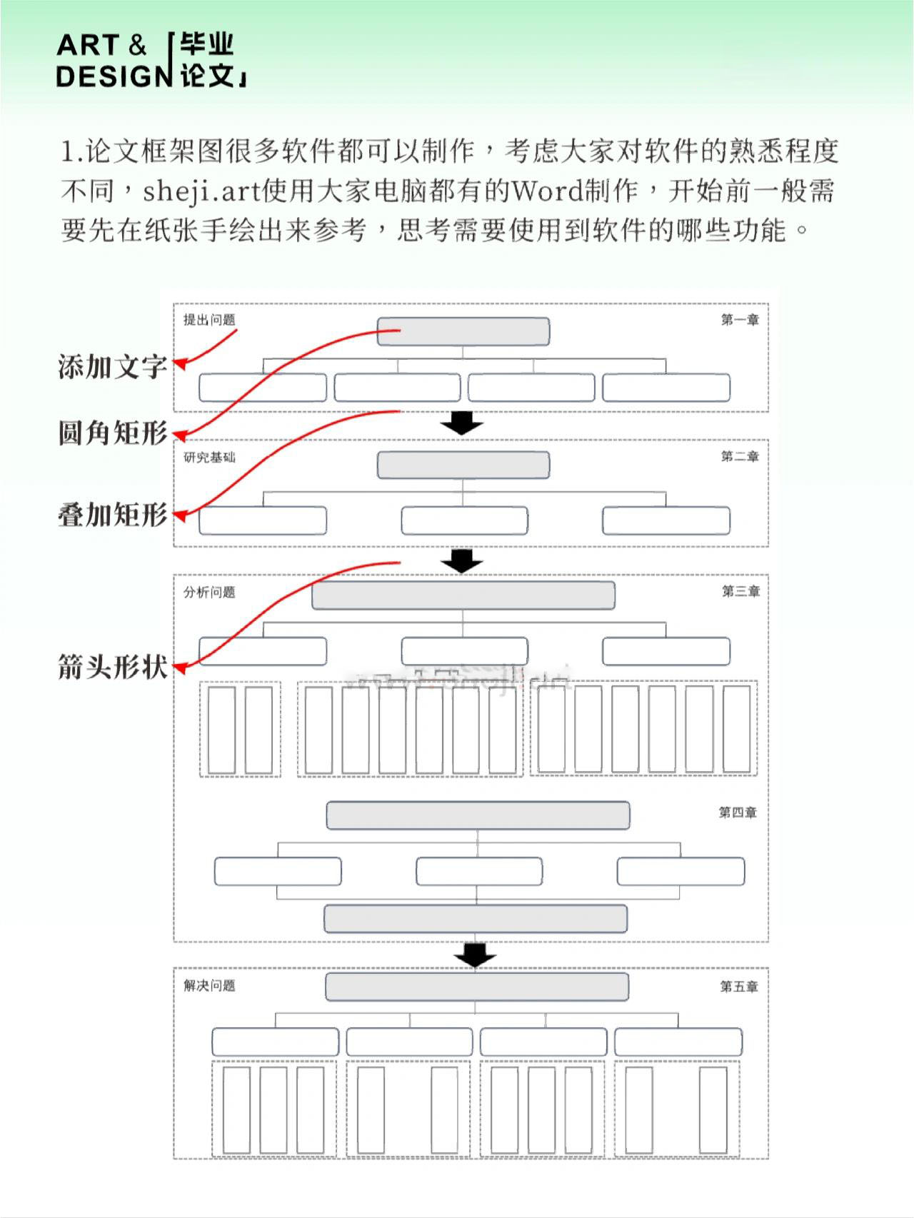 毕业论文研究框架图word制作流程一天完成