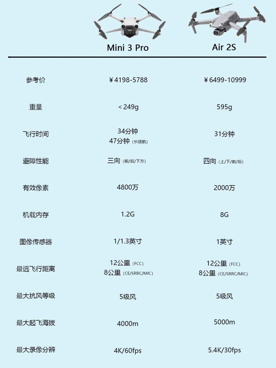 大疆御mini与御air对比图片