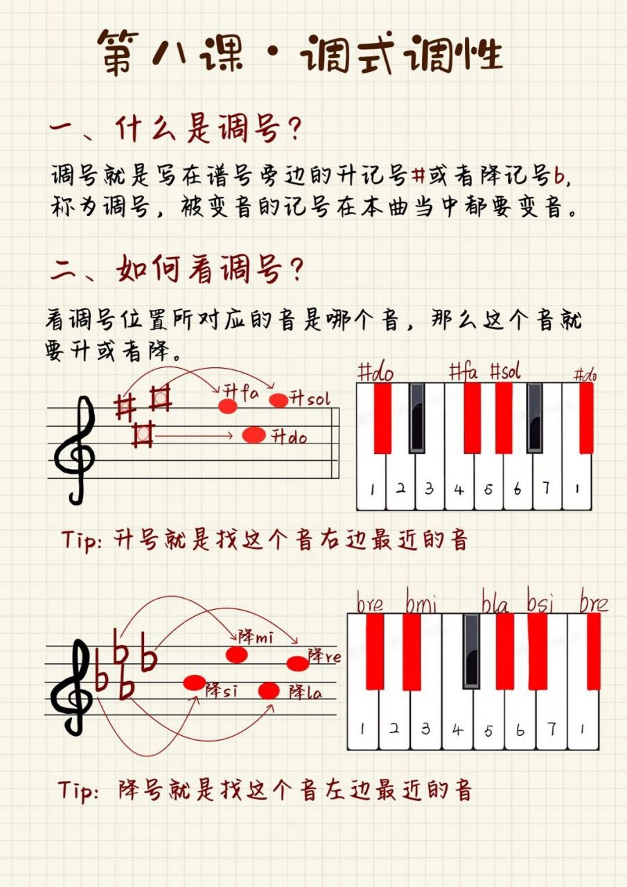 钢琴小白78151分钟搞定如何弹黑键 本章内容我们讲到了音乐里的