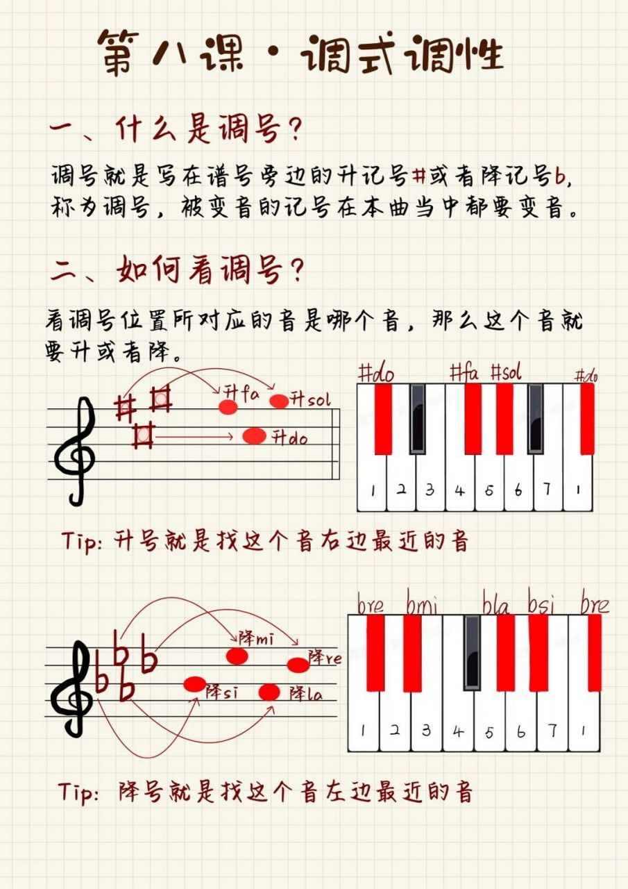 钢琴黑键 对照表图片