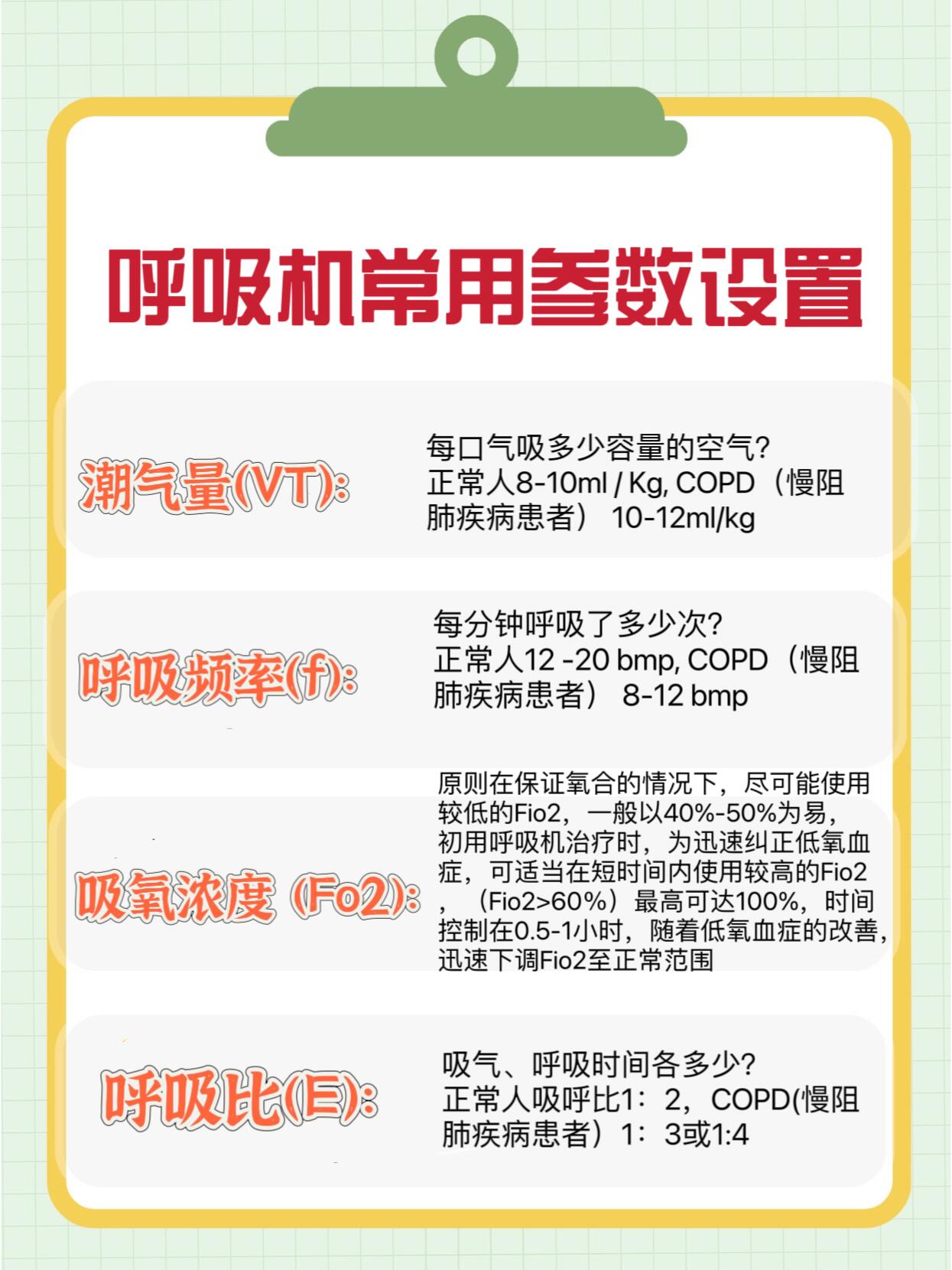 三张图搞懂呼吸机的参数,一次性到位!