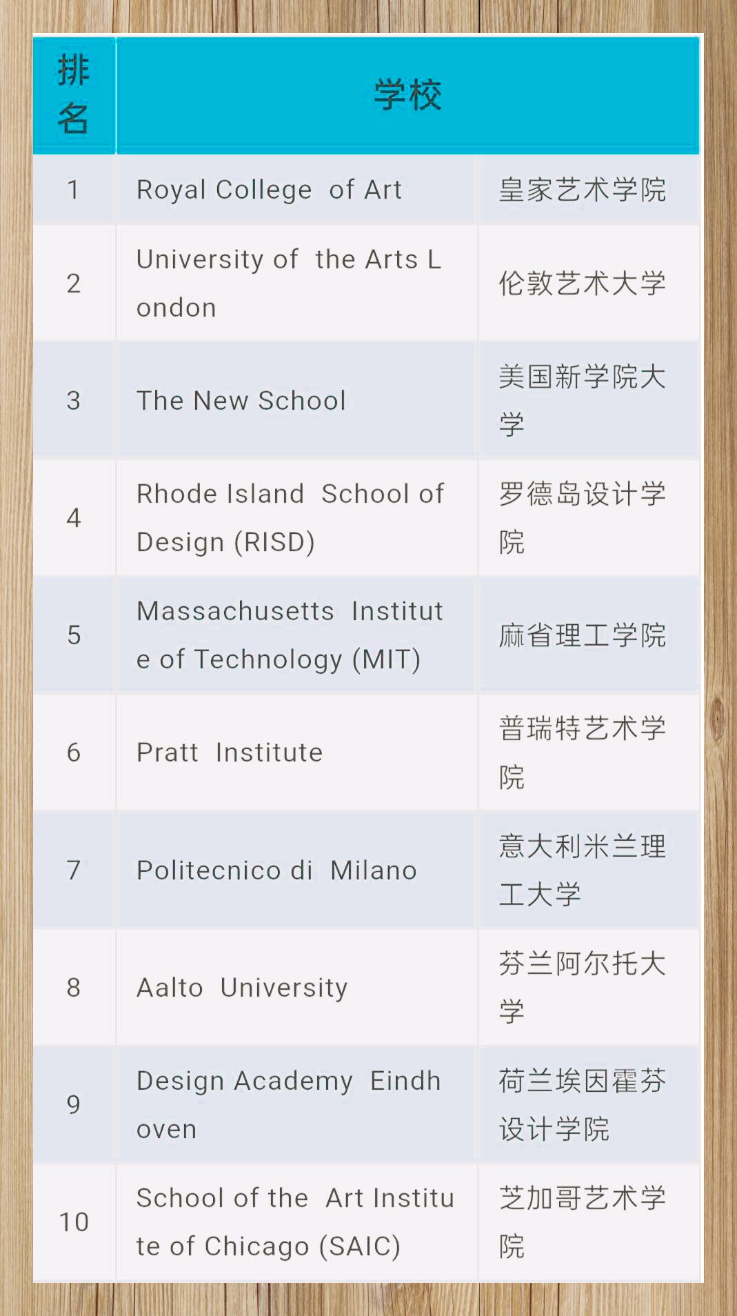 加州艺术学院qs图片