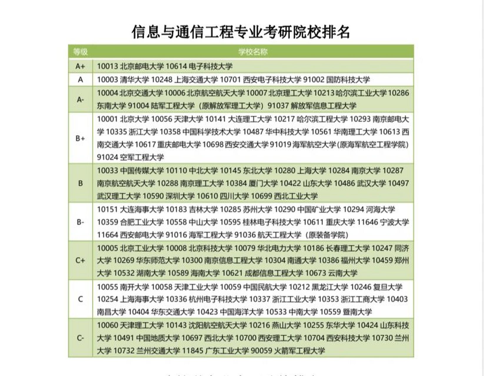 信息工程专业大学排名(信息工程可以考公务员吗)