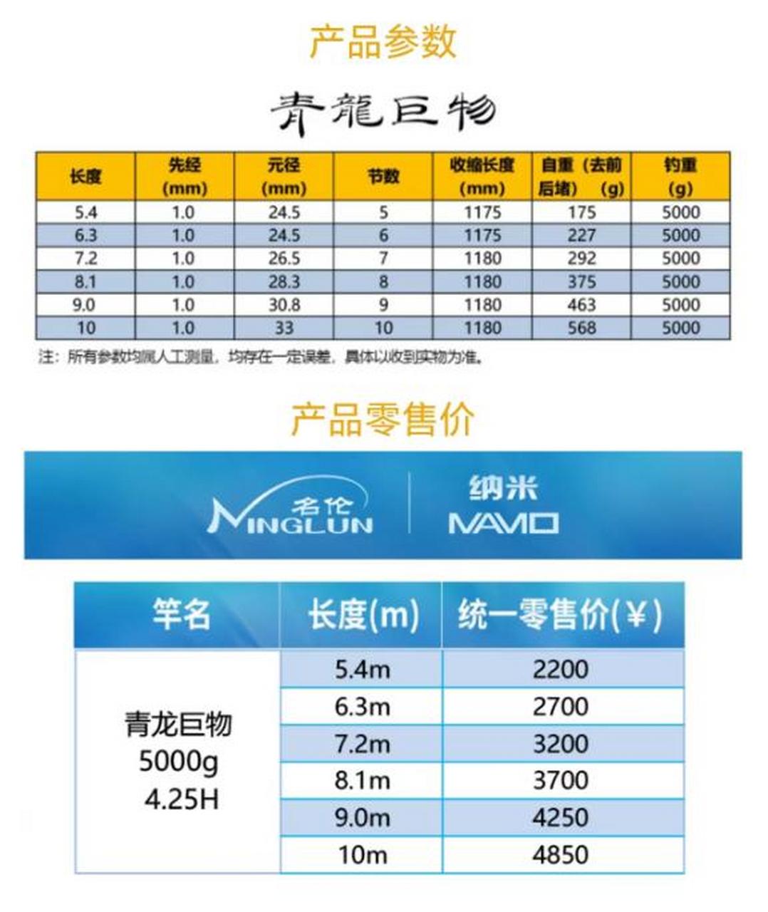 名伦贵参数图片