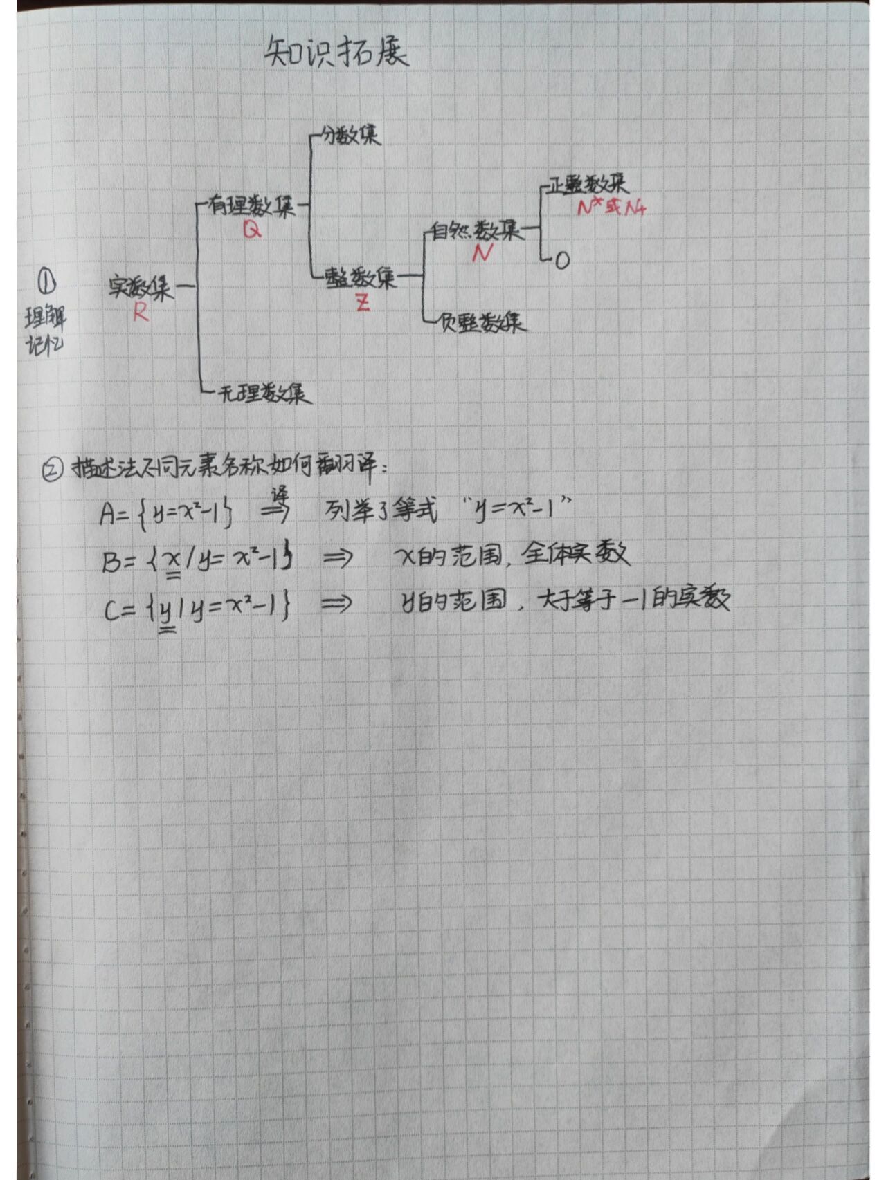 高一数学《集合》知识点笔记整理