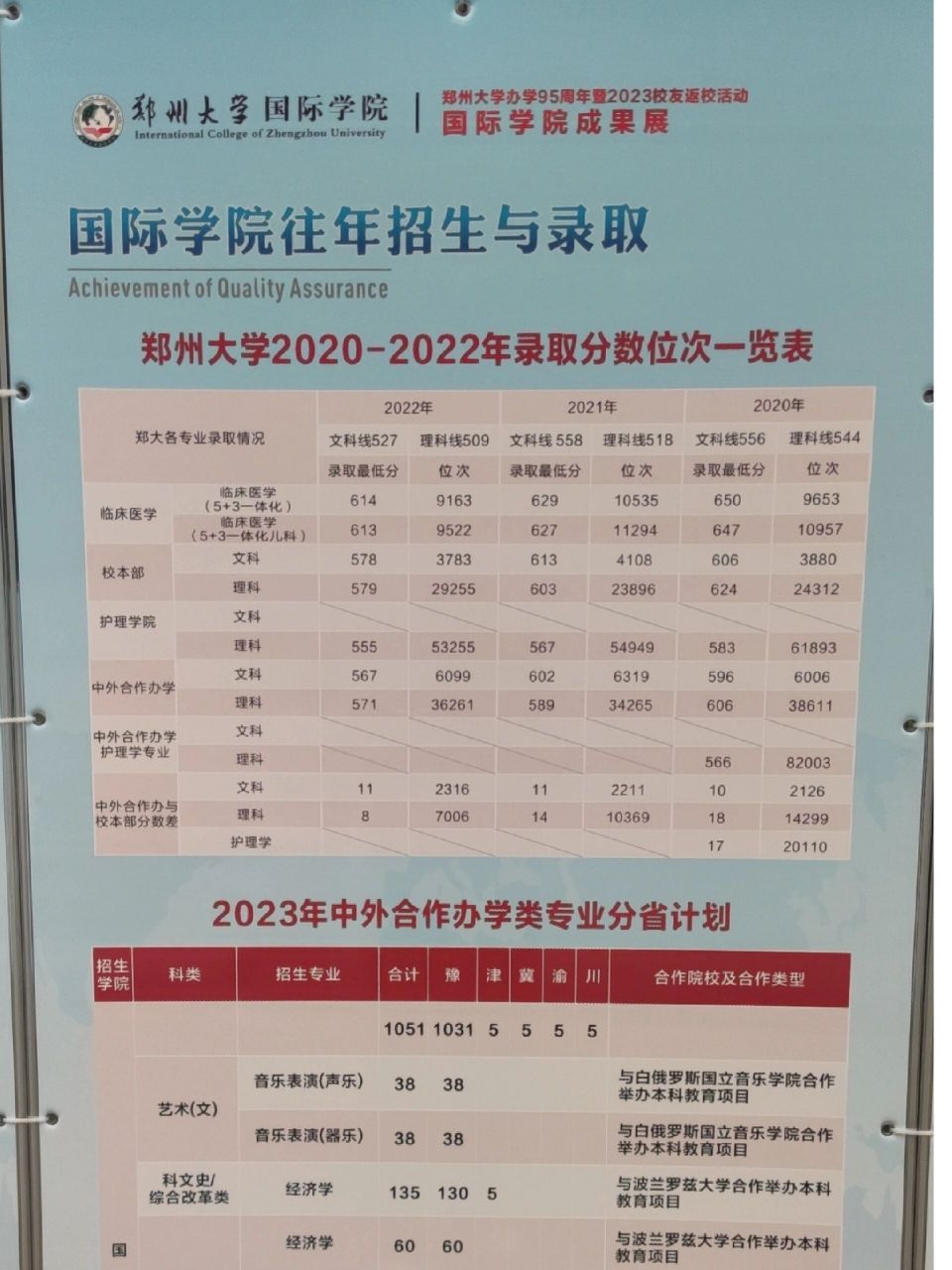 郑州大学国际学院历年分数线       郑州大学国际学院现分布于两个