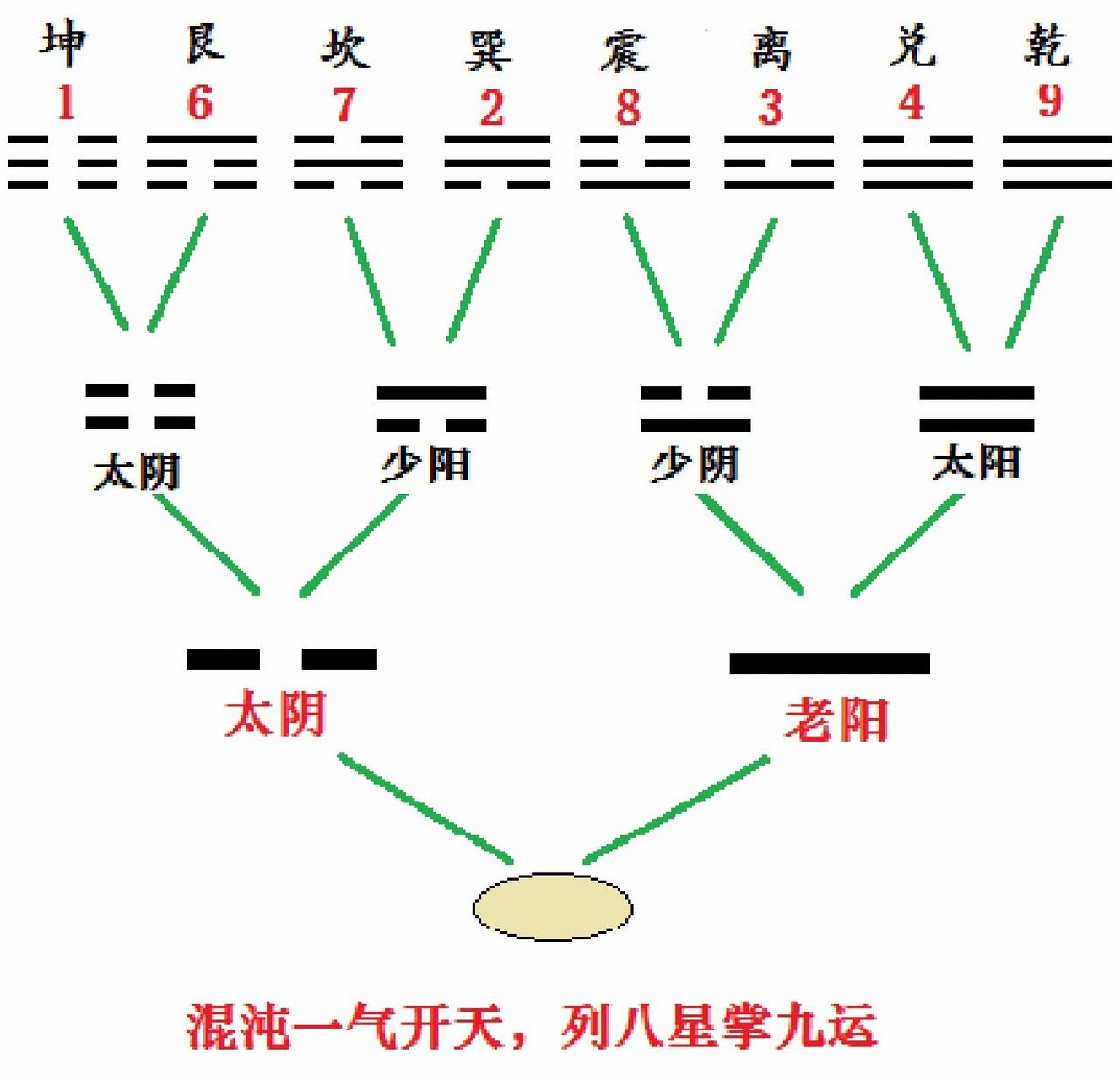 太阳系九星对应八卦 九大行星对应九宫八卦,你知道吗?