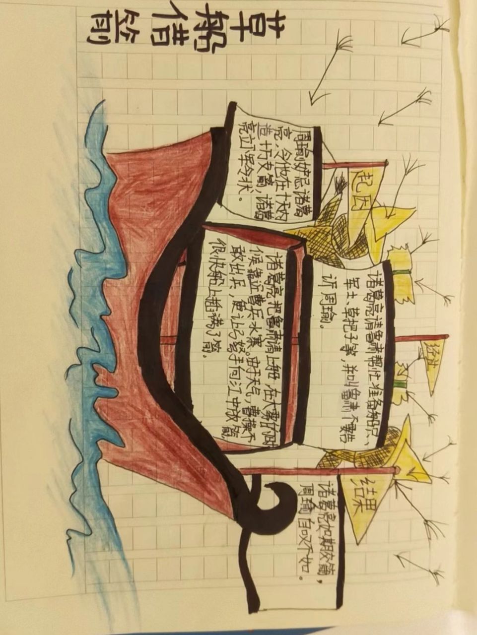 草船借箭思维导图 五年级草船借箭思维导图,闺女画的想象力还不错.