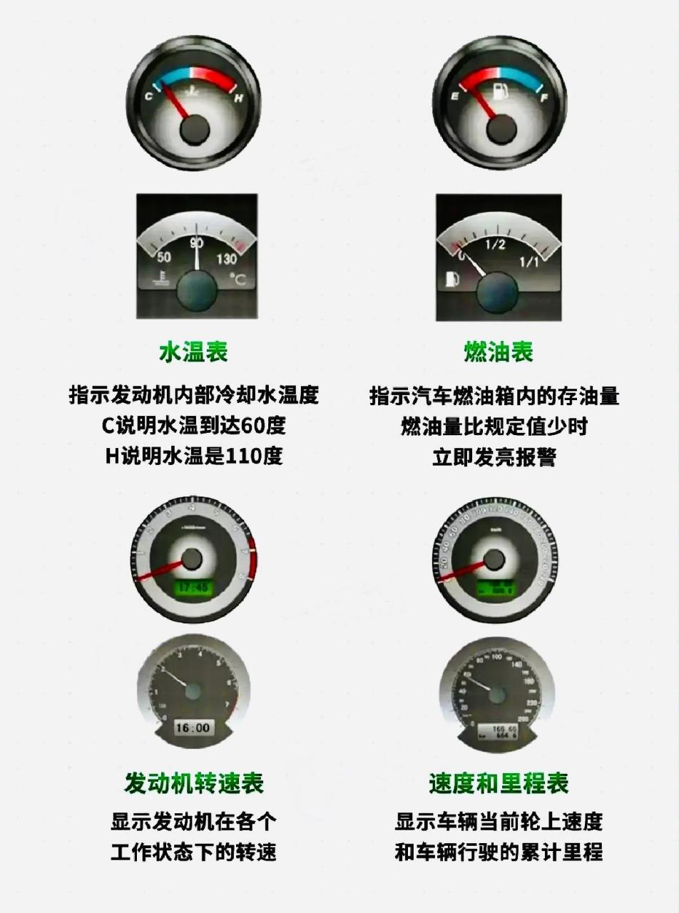 前后雾灯标志图,你认识吗?