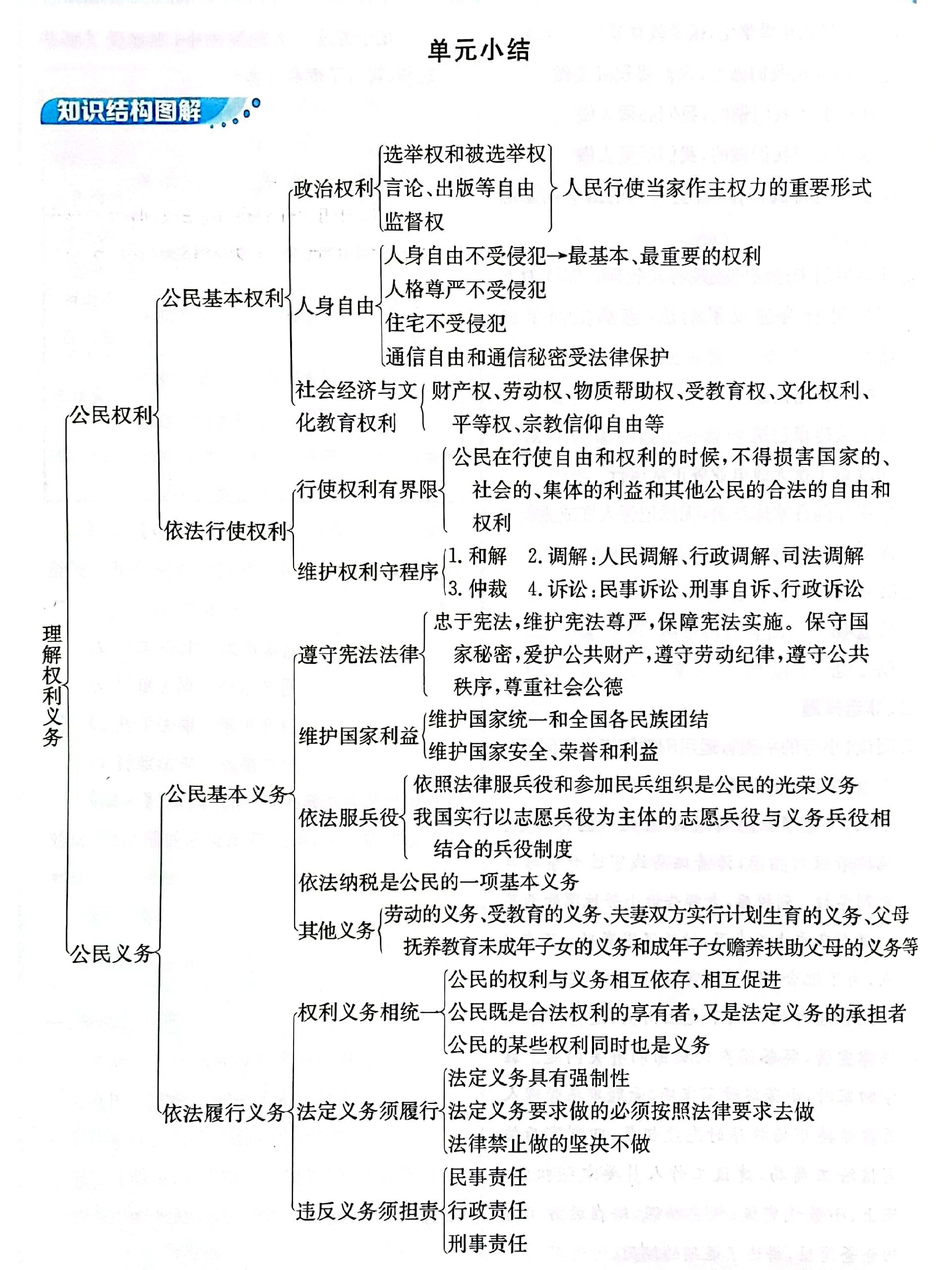 八下政治人教思维导图图片