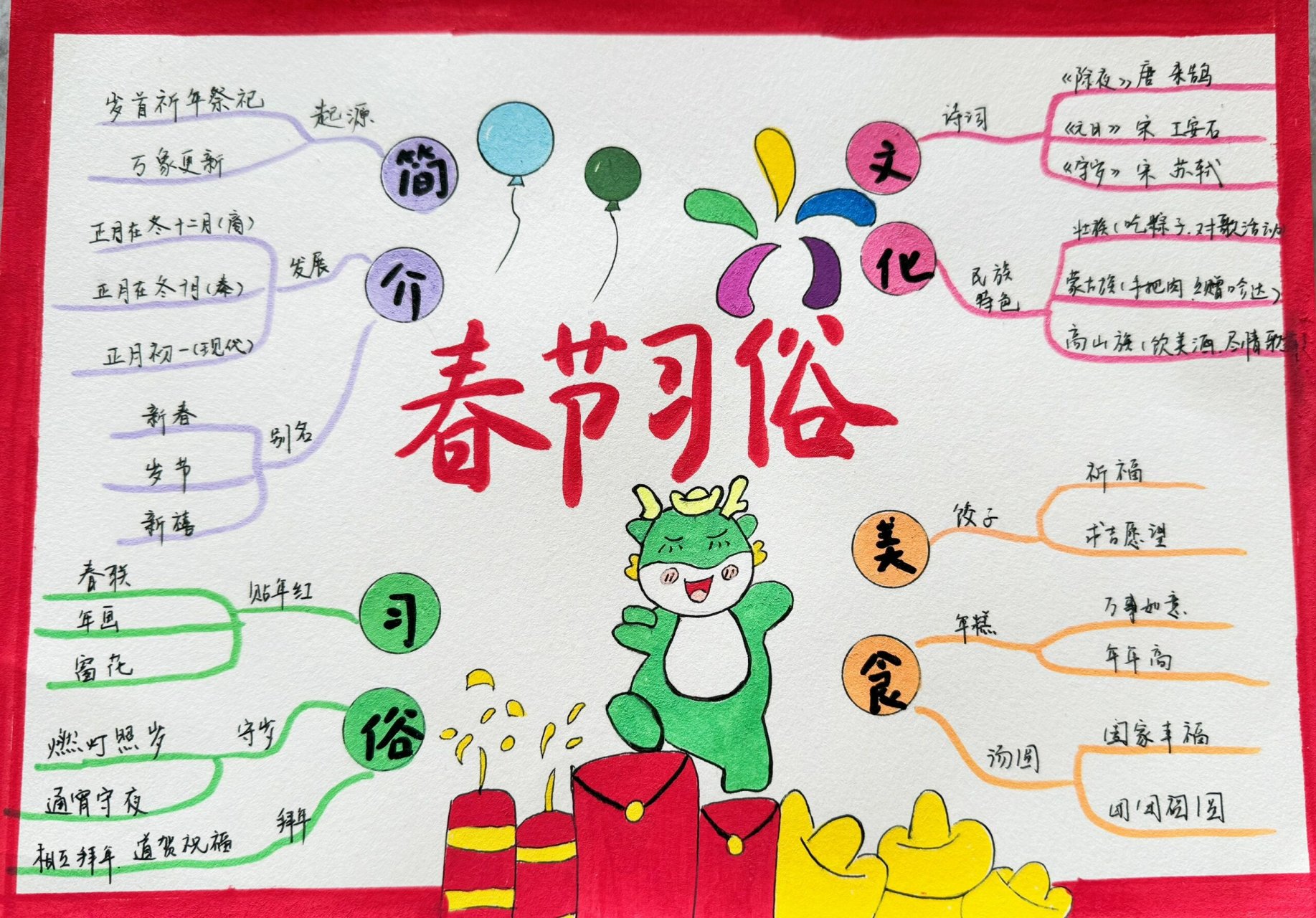 春节的思维导图 龙年行大运,福气满家园7815 在这充满希望和喜悦