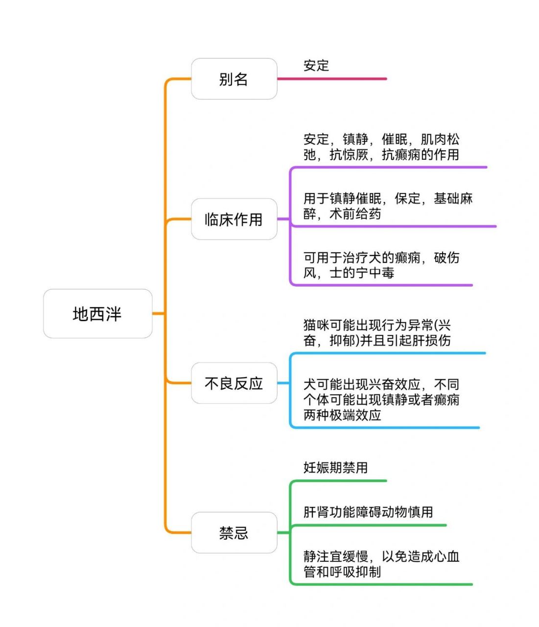 地西泮药物图片图片